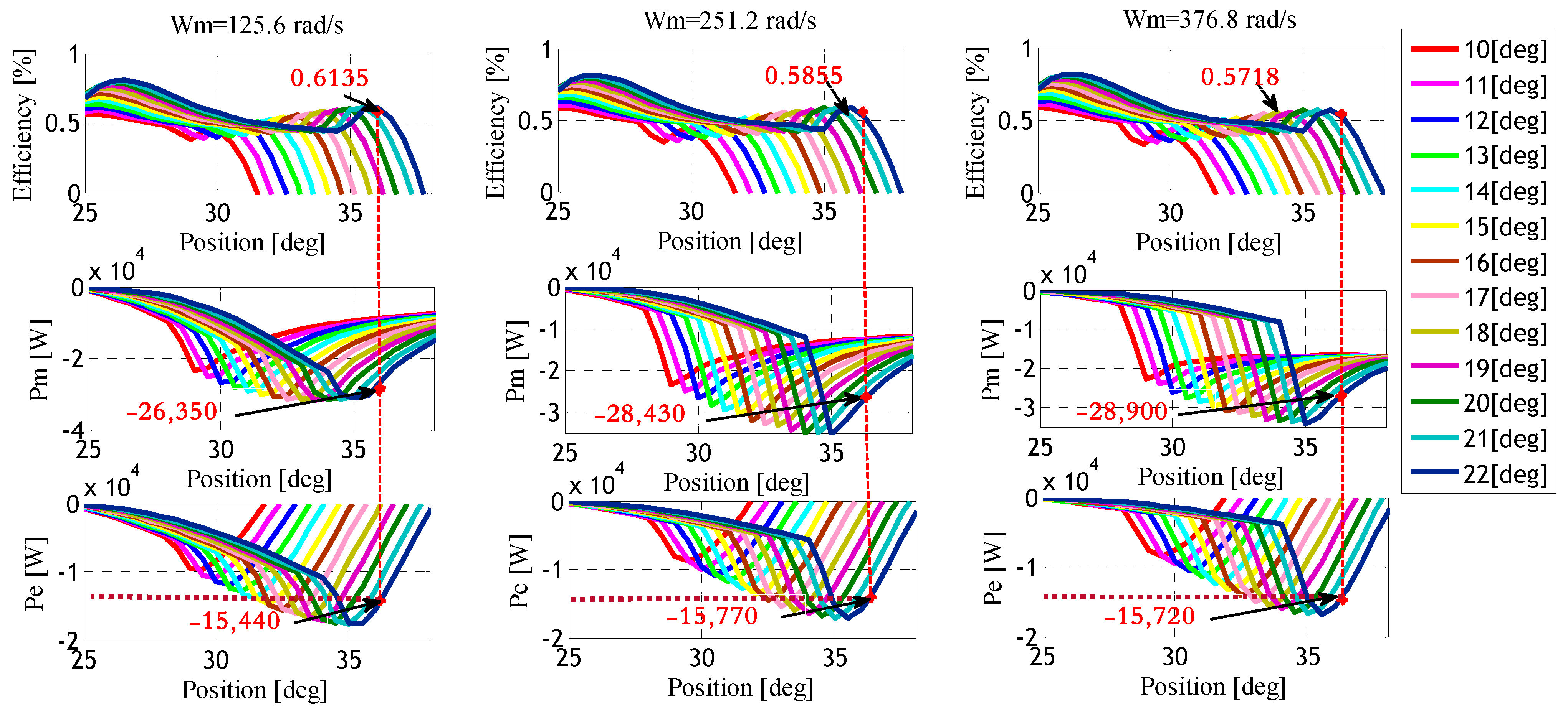 Machines 11 00816 g009