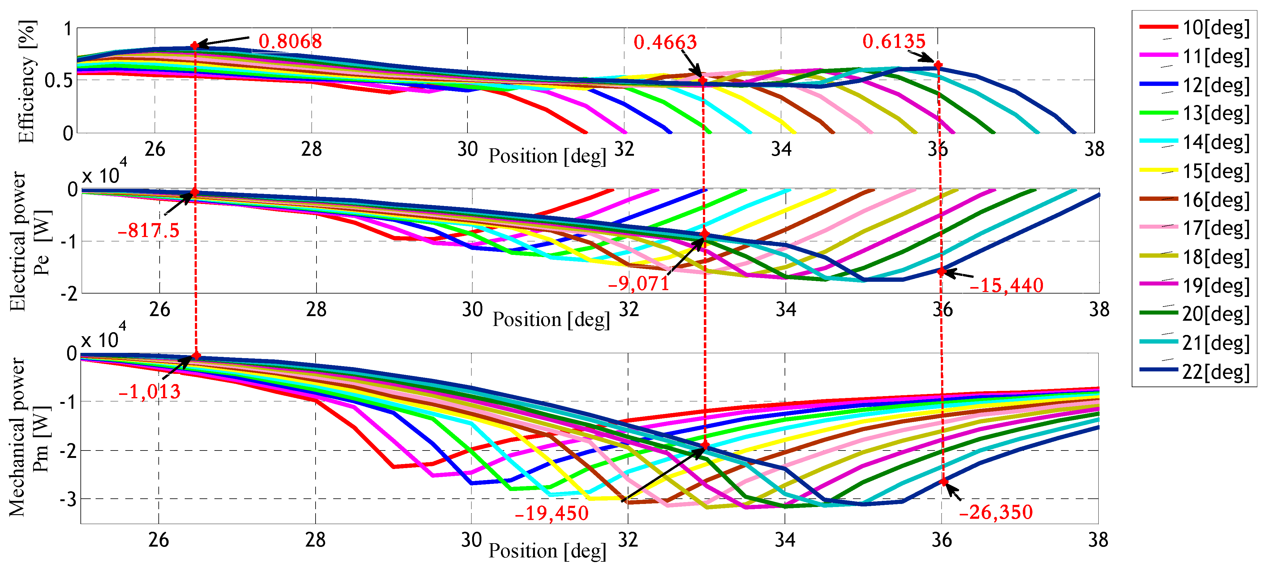 Machines 11 00816 g010