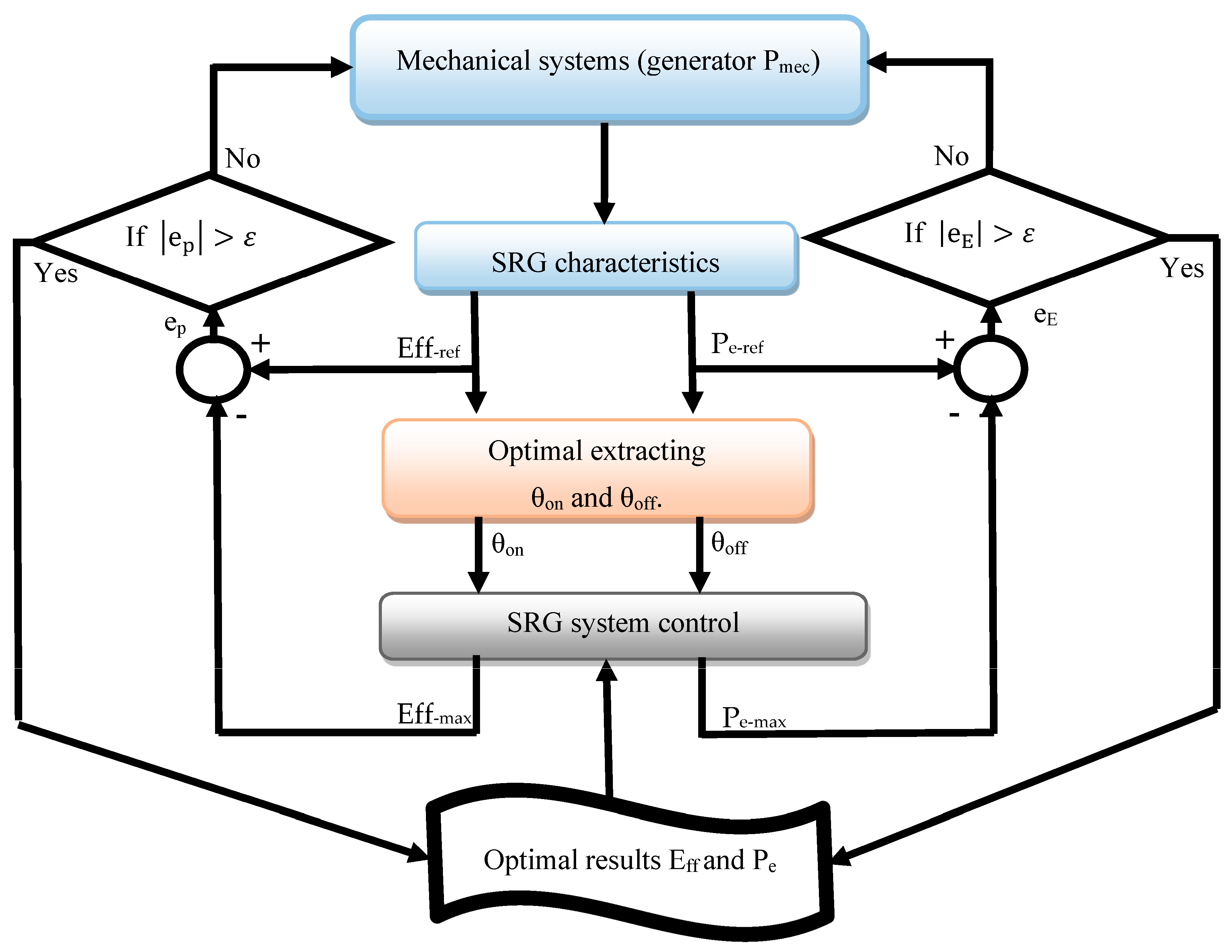 Machines 11 00816 g011