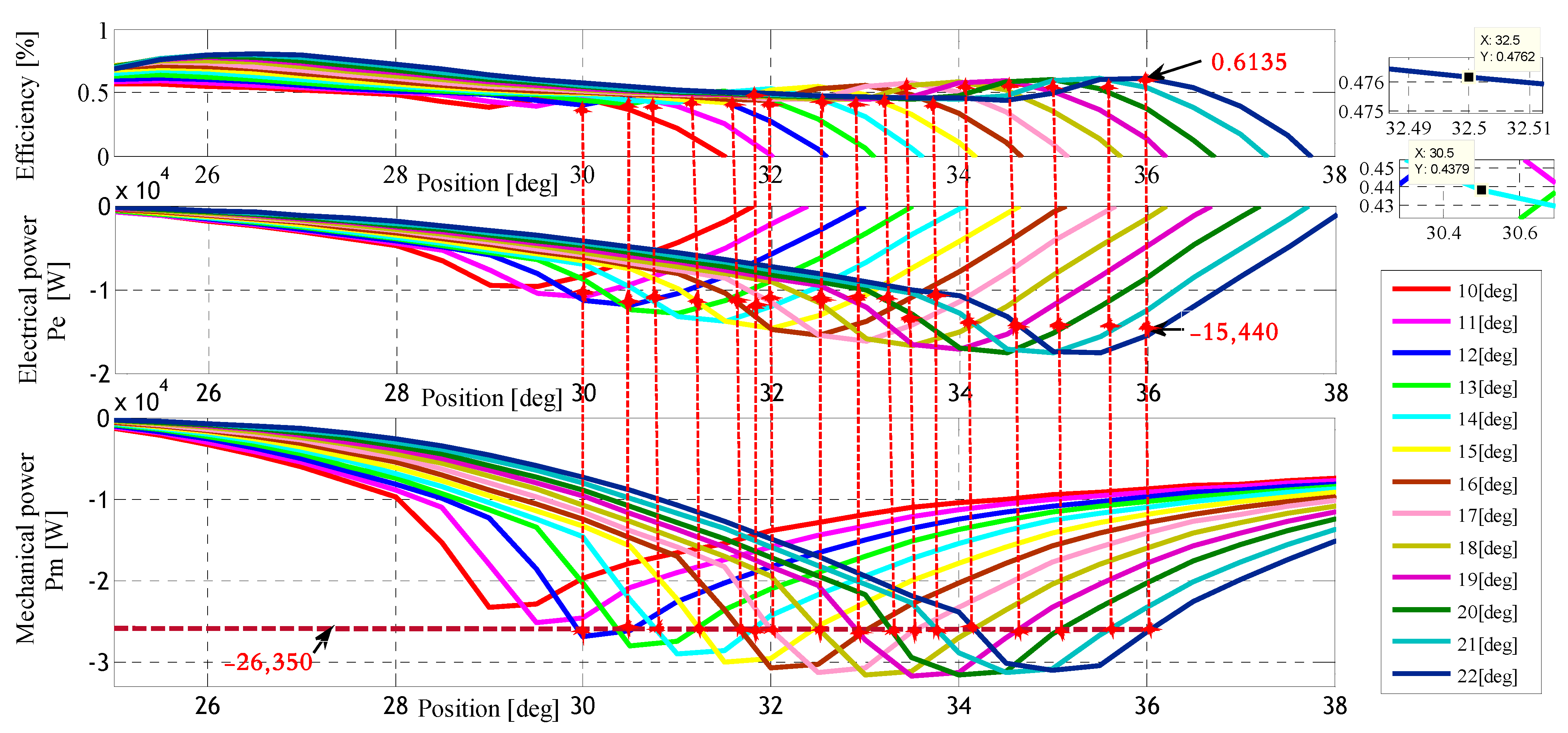 Machines 11 00816 g012