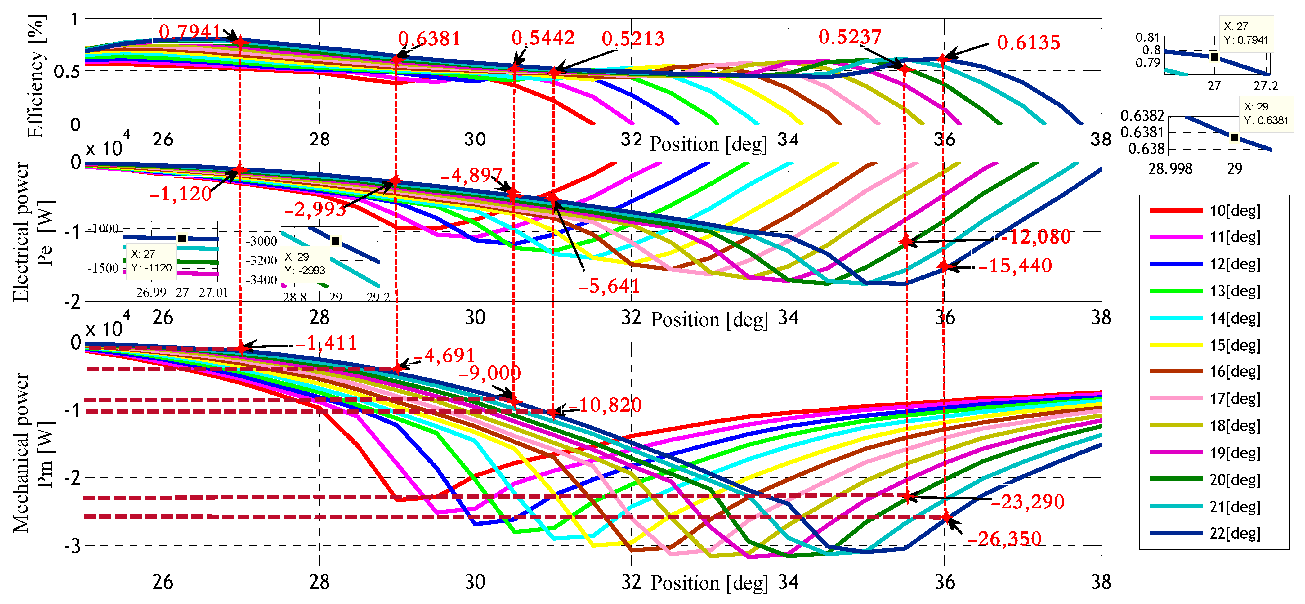 Machines 11 00816 g013