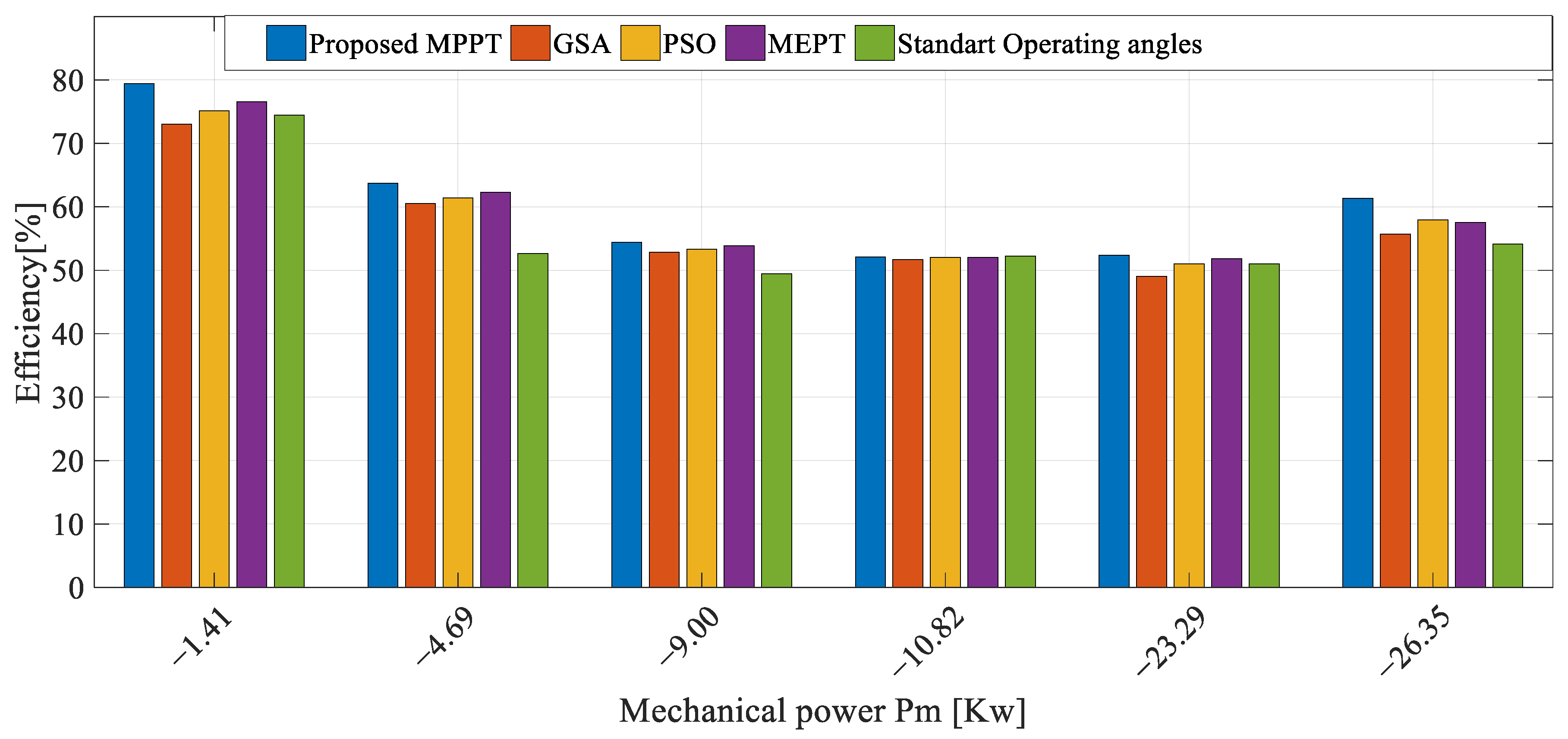 Machines 11 00816 g015