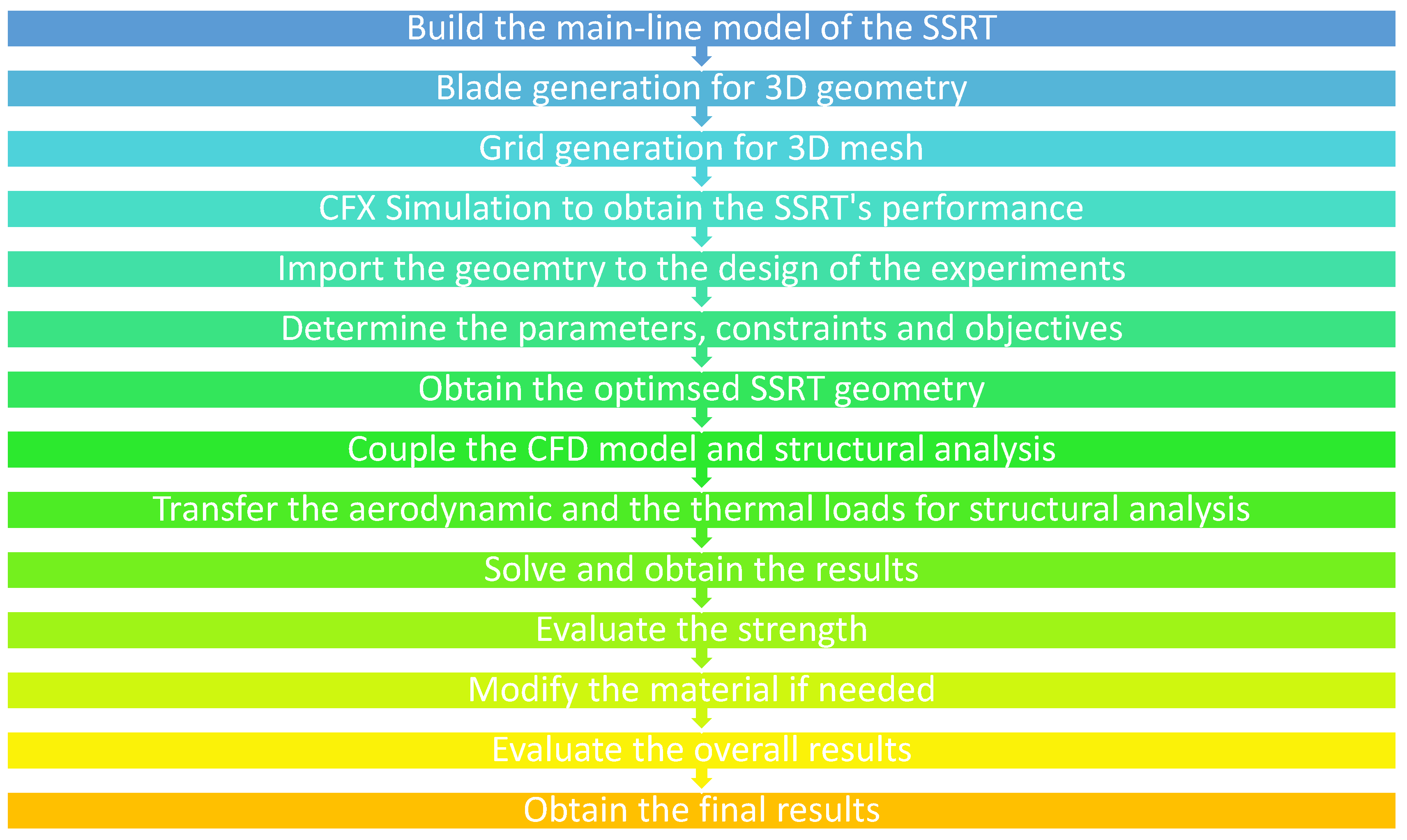 Machines 11 00817 g001 Machines 11 00817 g001