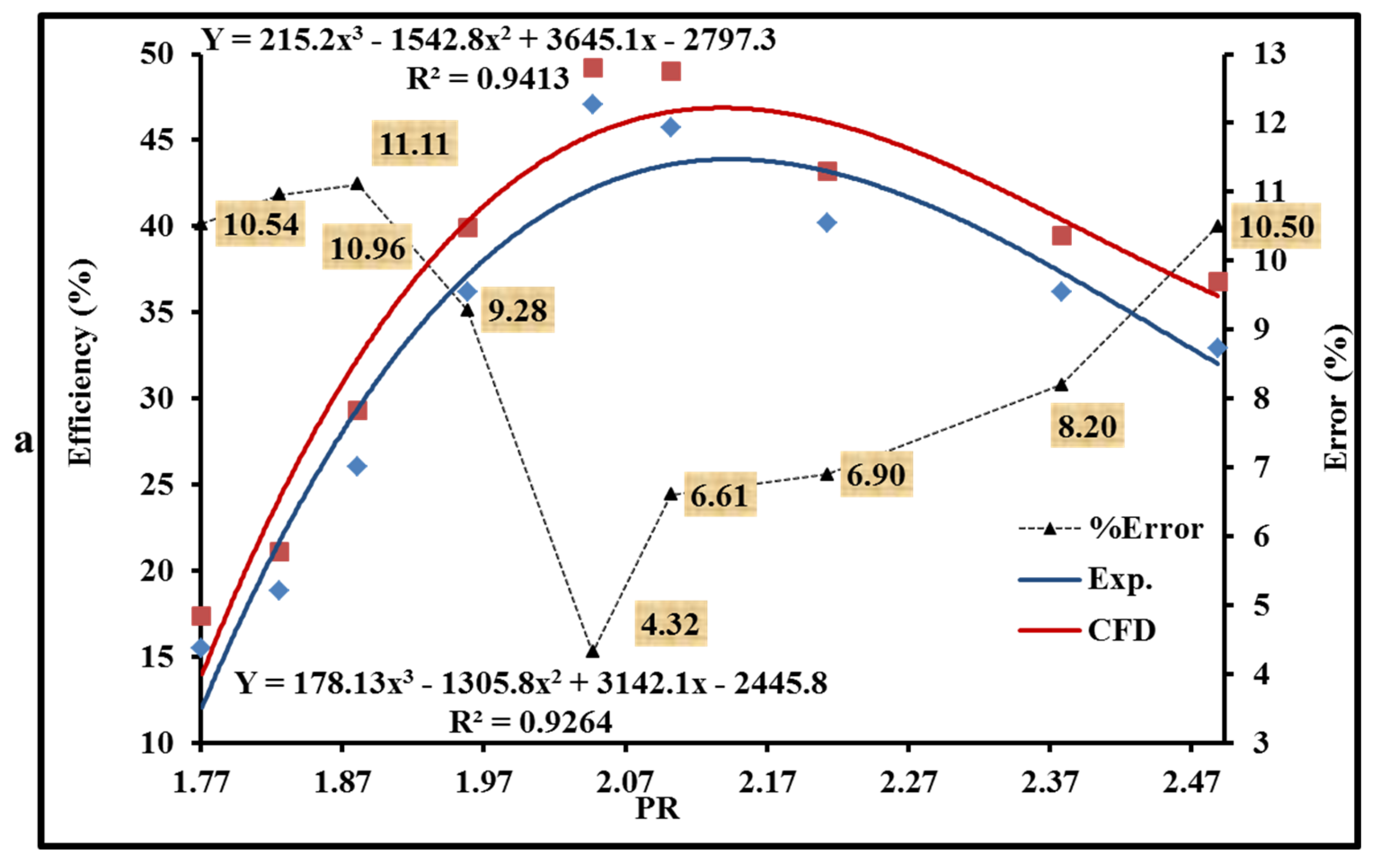 Machines 11 00817 g011a Machines 11 00817 g011a
