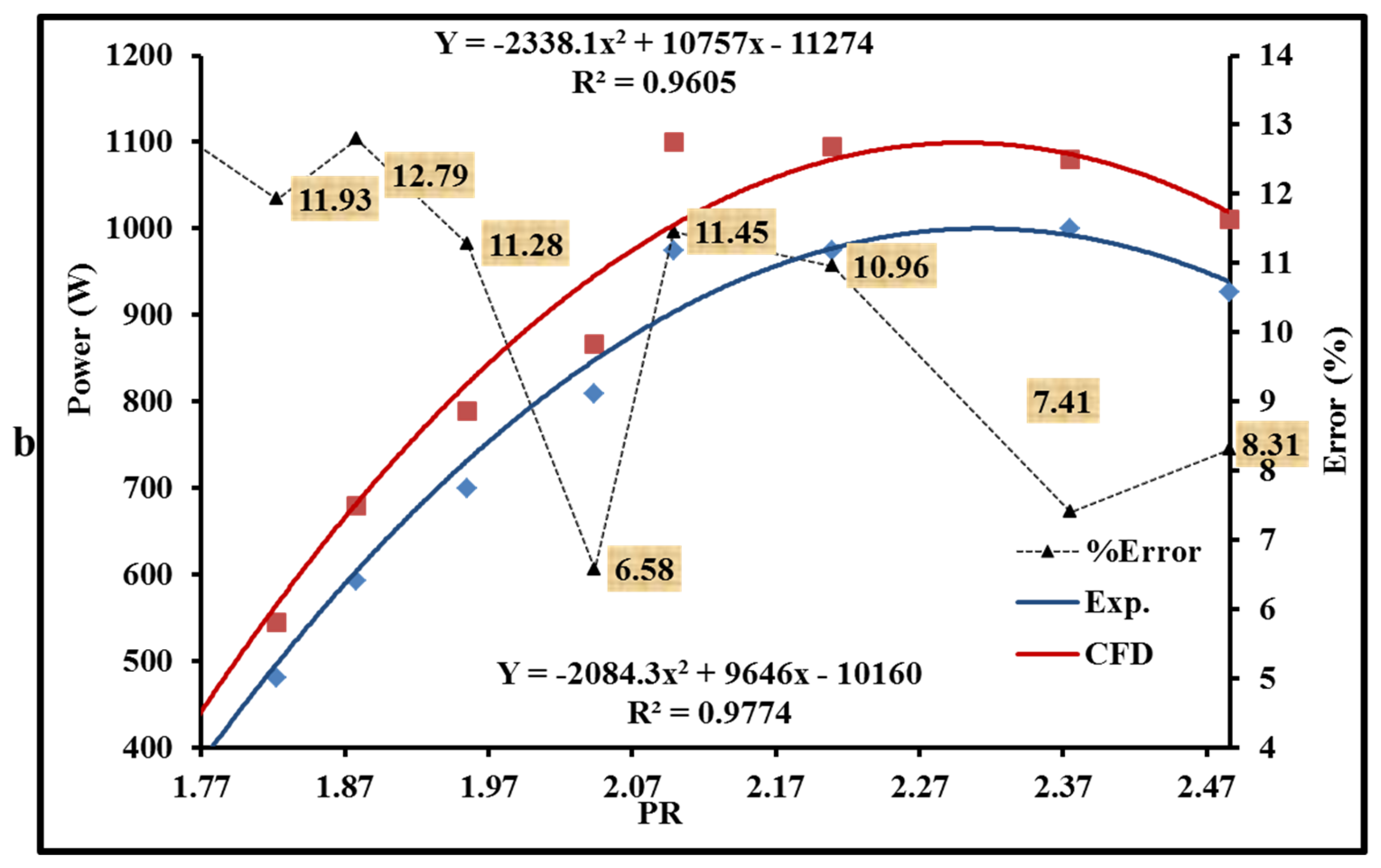 Machines 11 00817 g011b Machines 11 00817 g011b