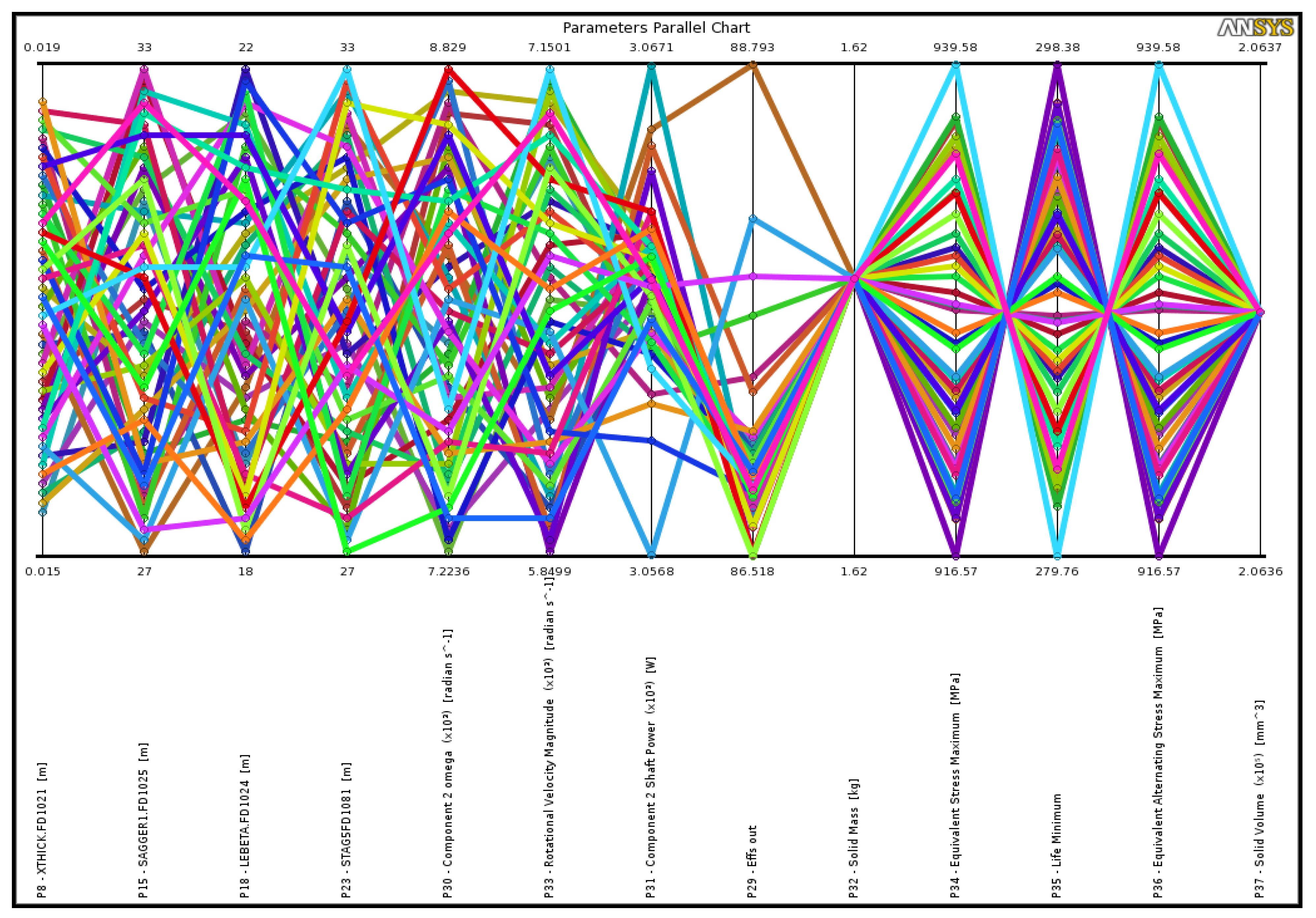 Machines 11 00817 g019 Machines 11 00817 g019