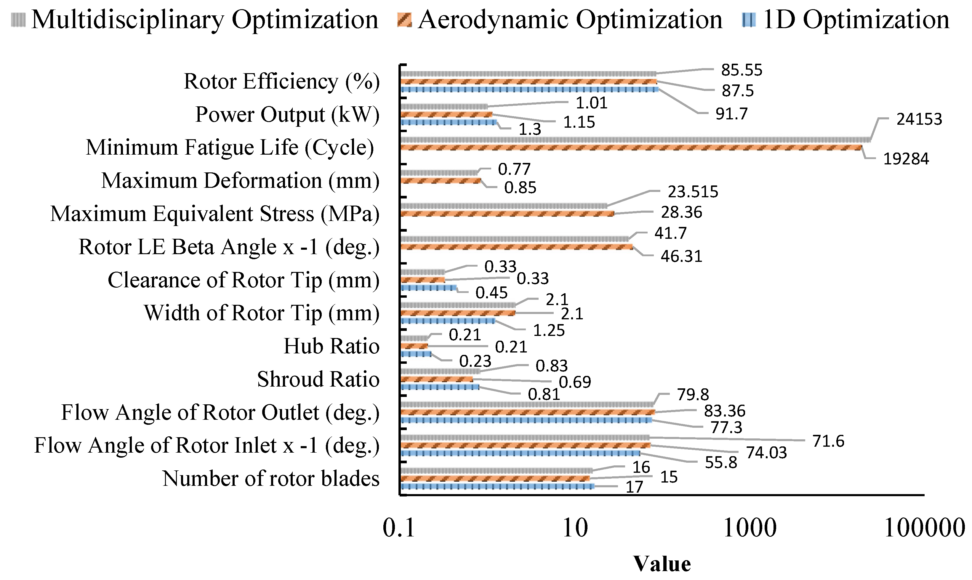 Machines 11 00817 g026 Machines 11 00817 g026