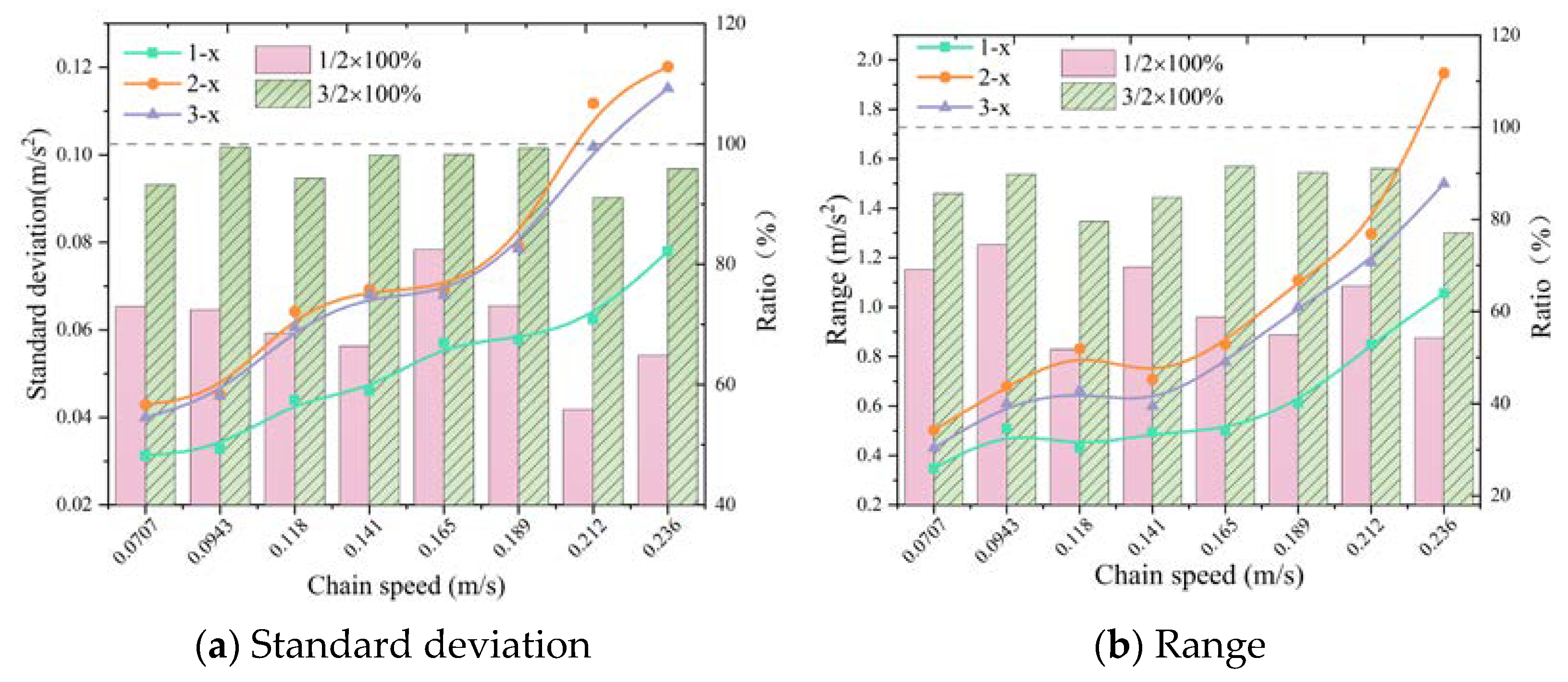 Machines 11 00819 g004