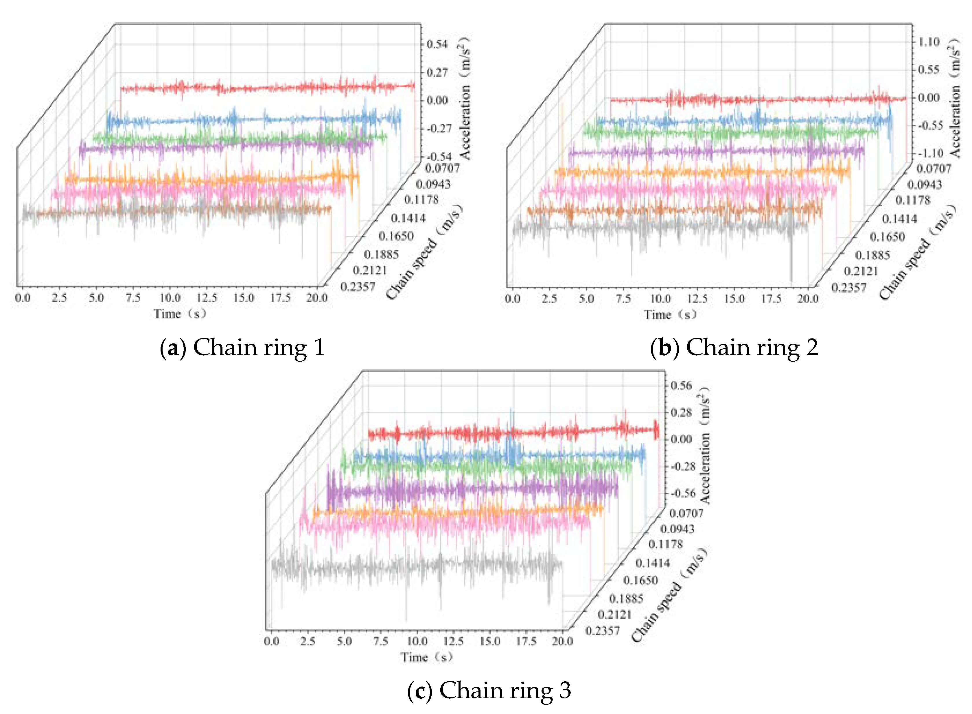 Machines 11 00819 g005