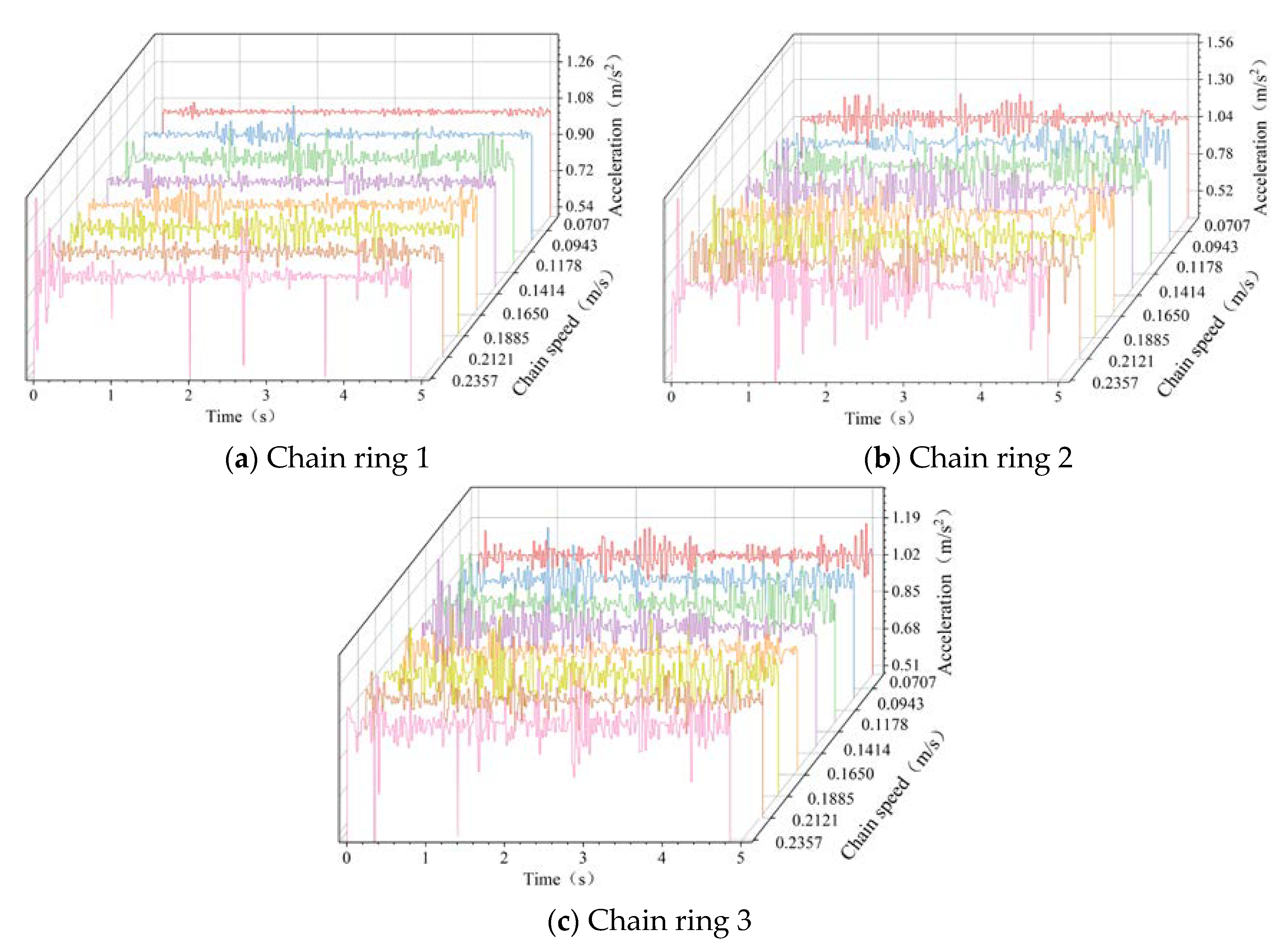 Machines 11 00819 g007