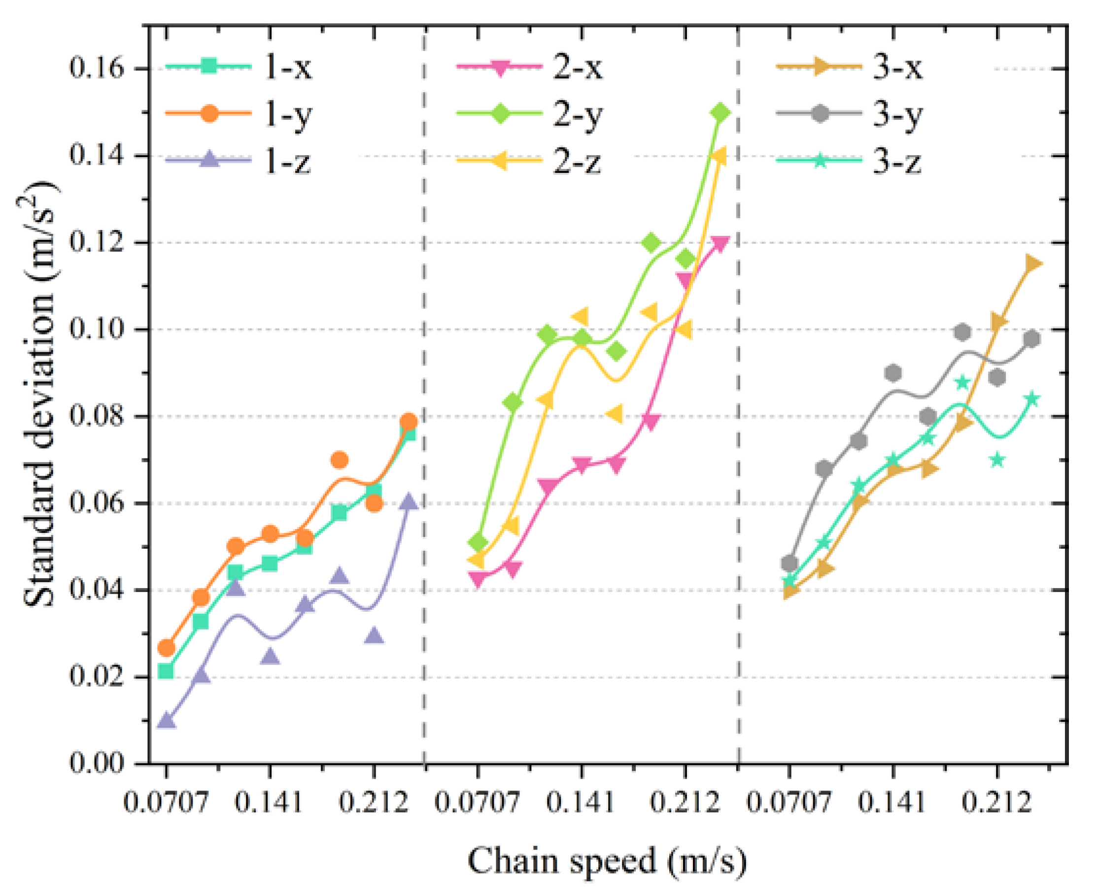Machines 11 00819 g009
