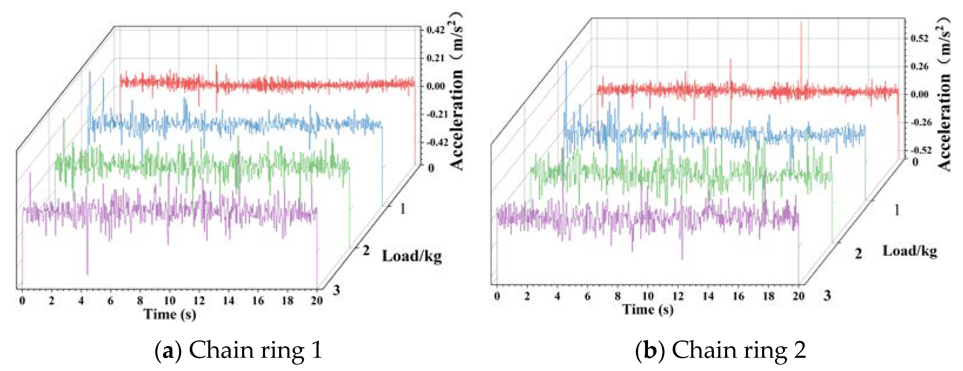 Machines 11 00819 g010