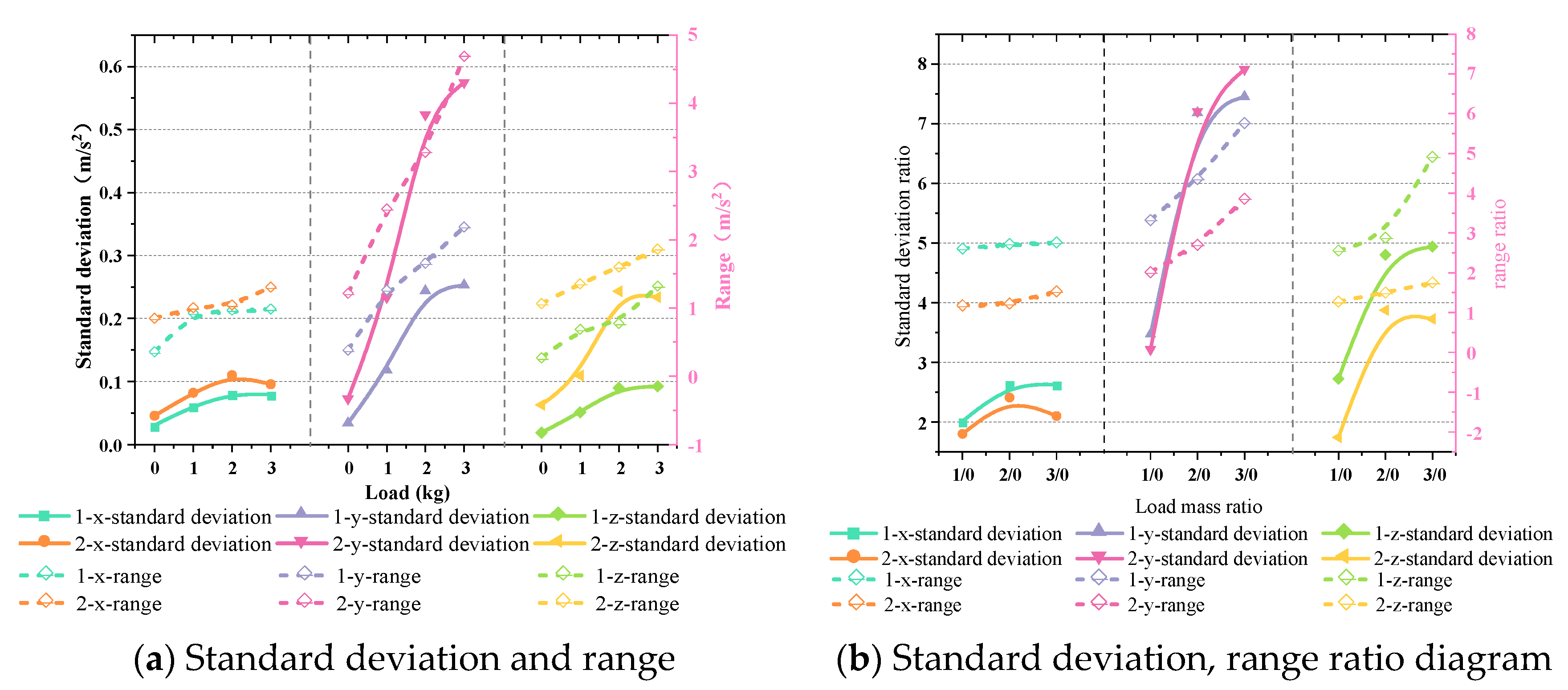 Machines 11 00819 g013