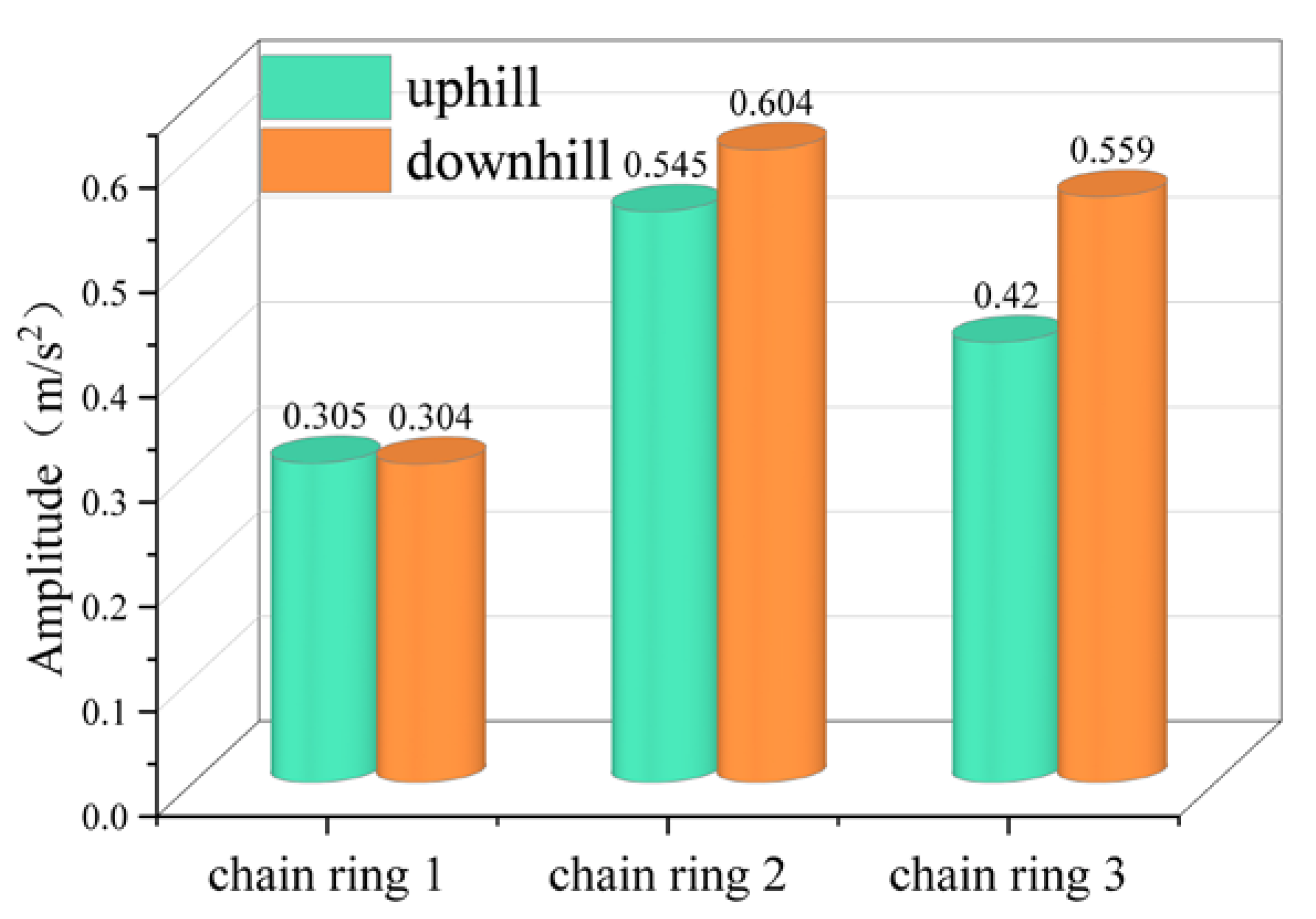 Machines 11 00819 g016