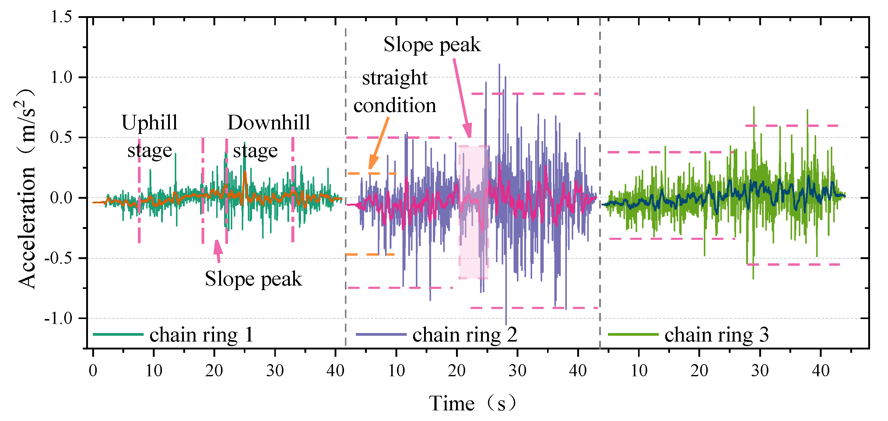 Machines 11 00819 g017