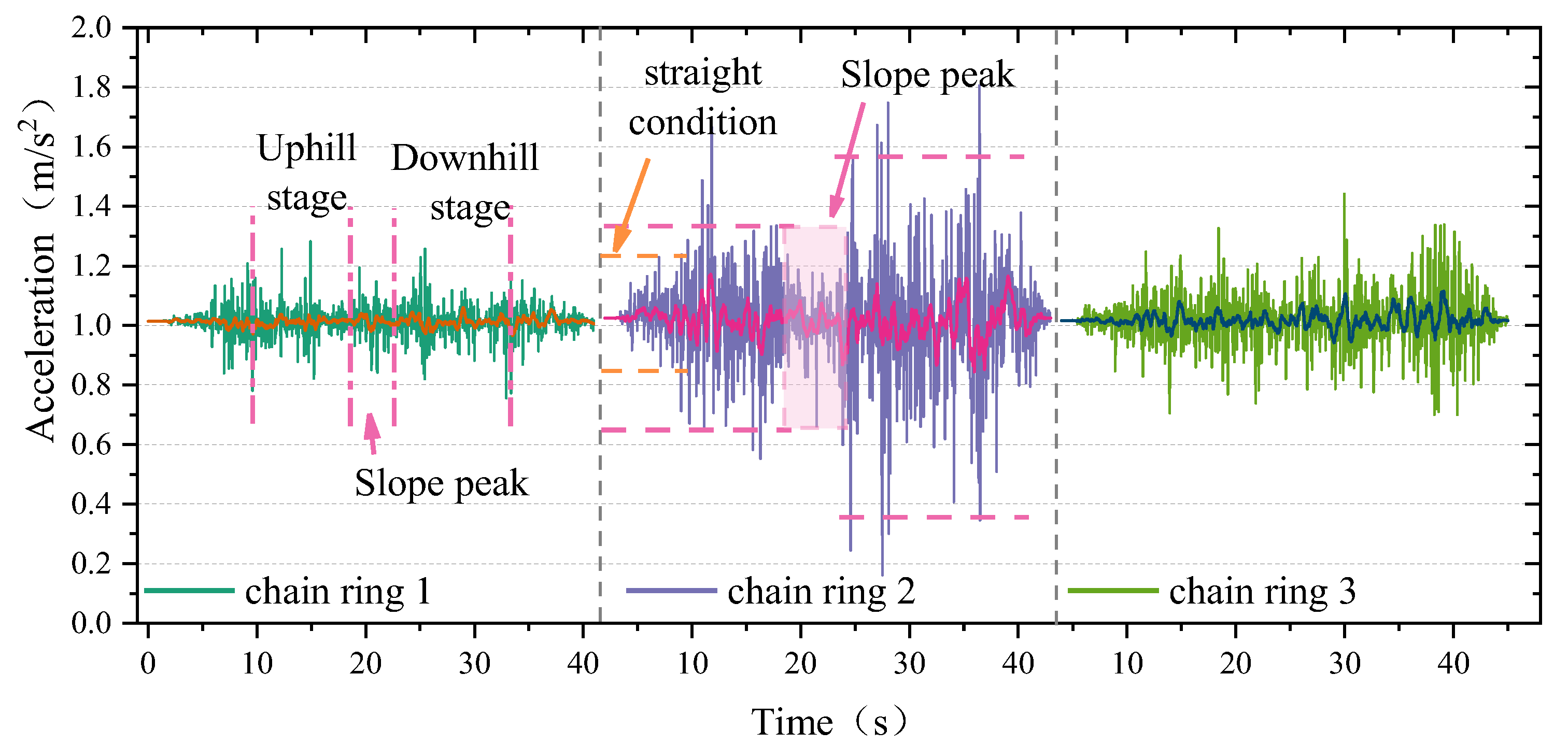 Machines 11 00819 g018