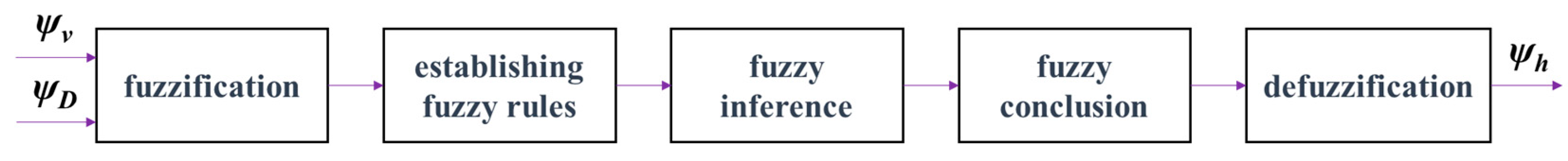 Machines 11 00820 g001