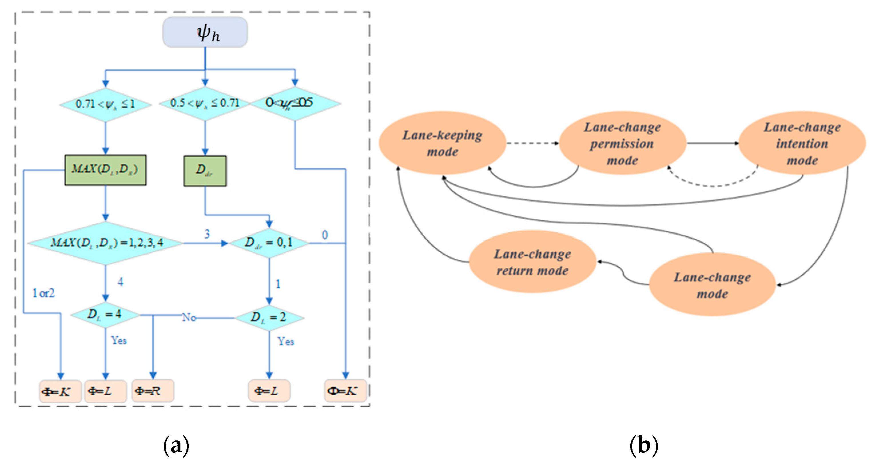 Machines 11 00820 g004