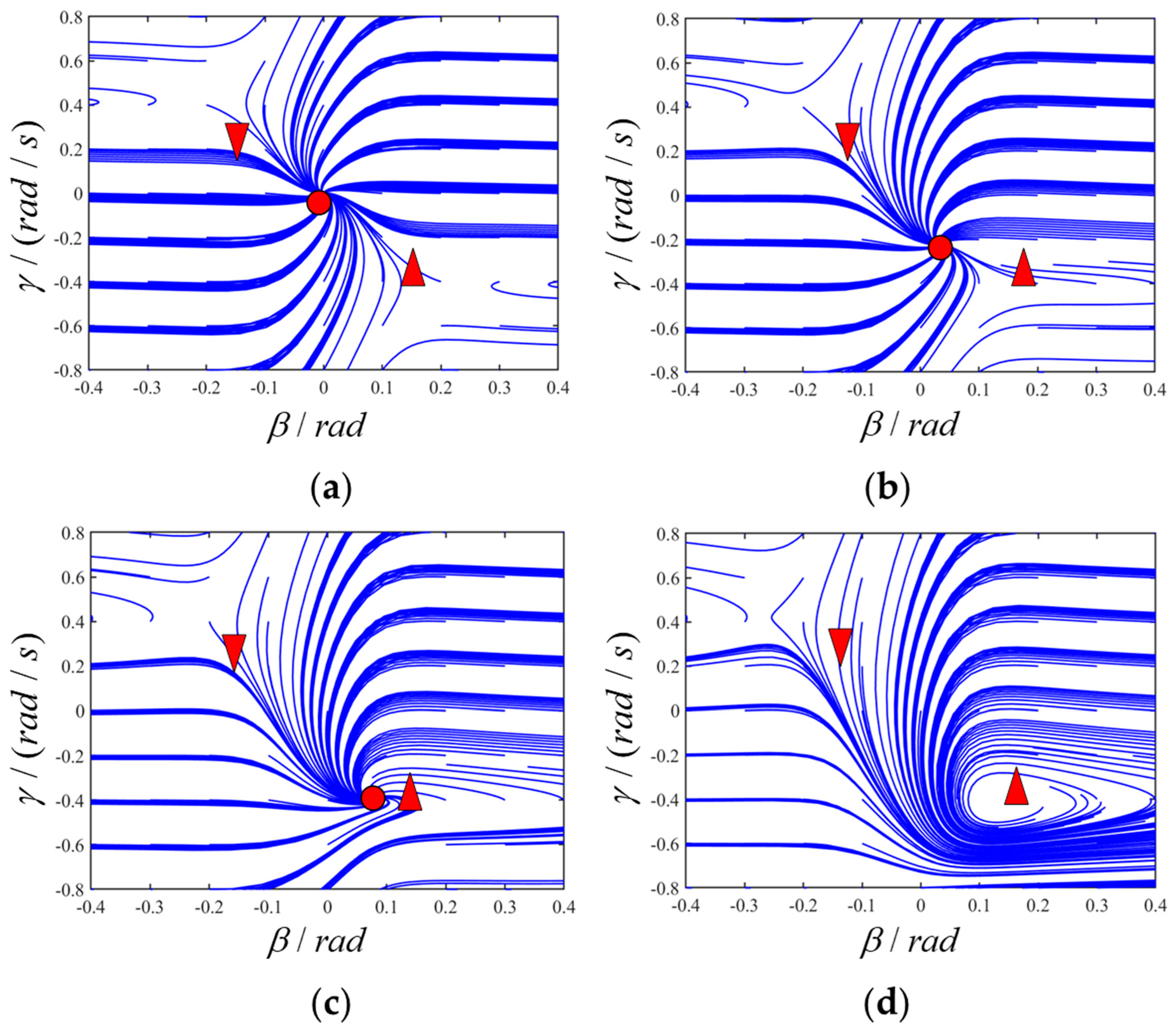 Machines 11 00820 g007