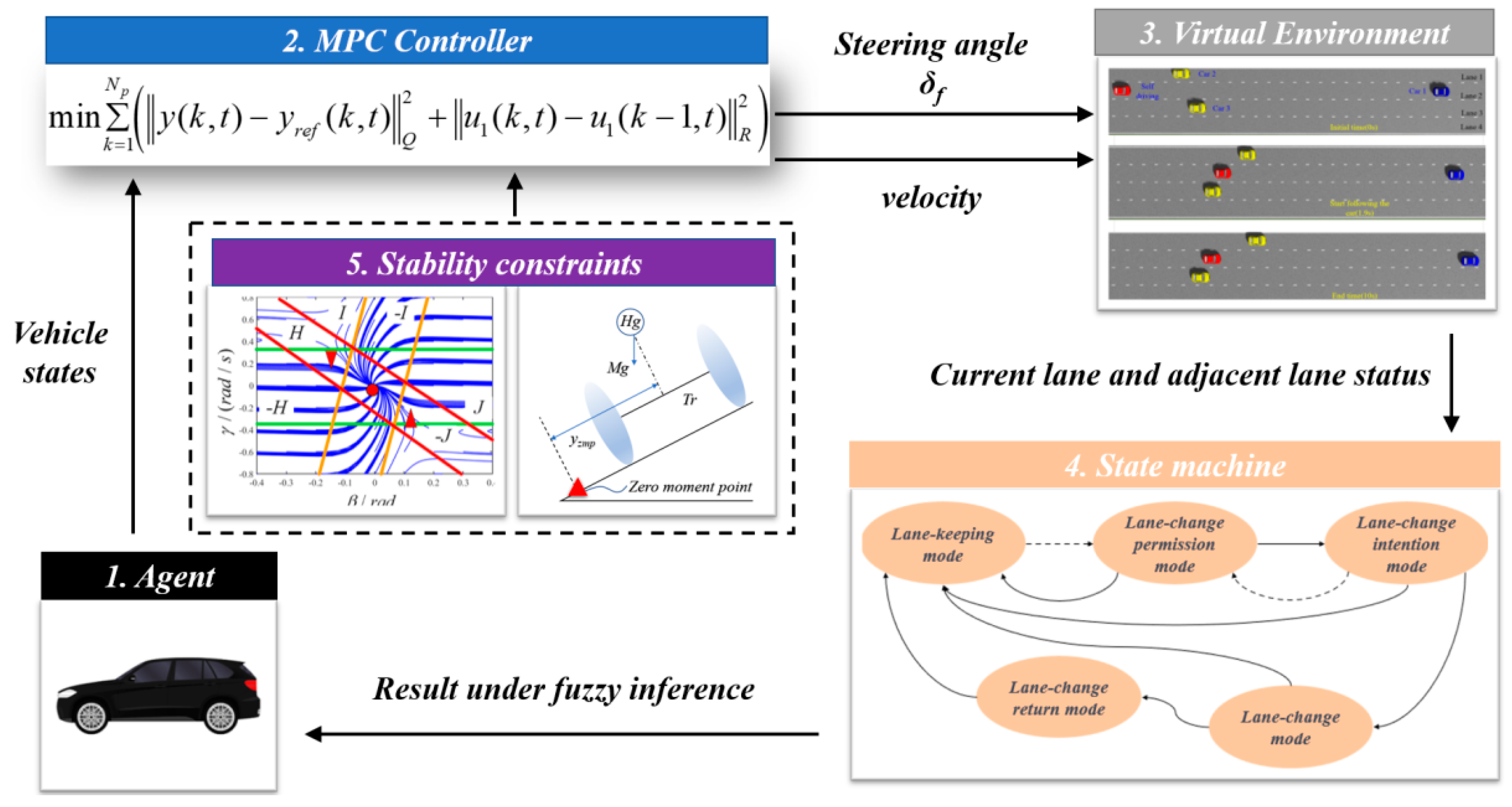 Machines 11 00820 g009