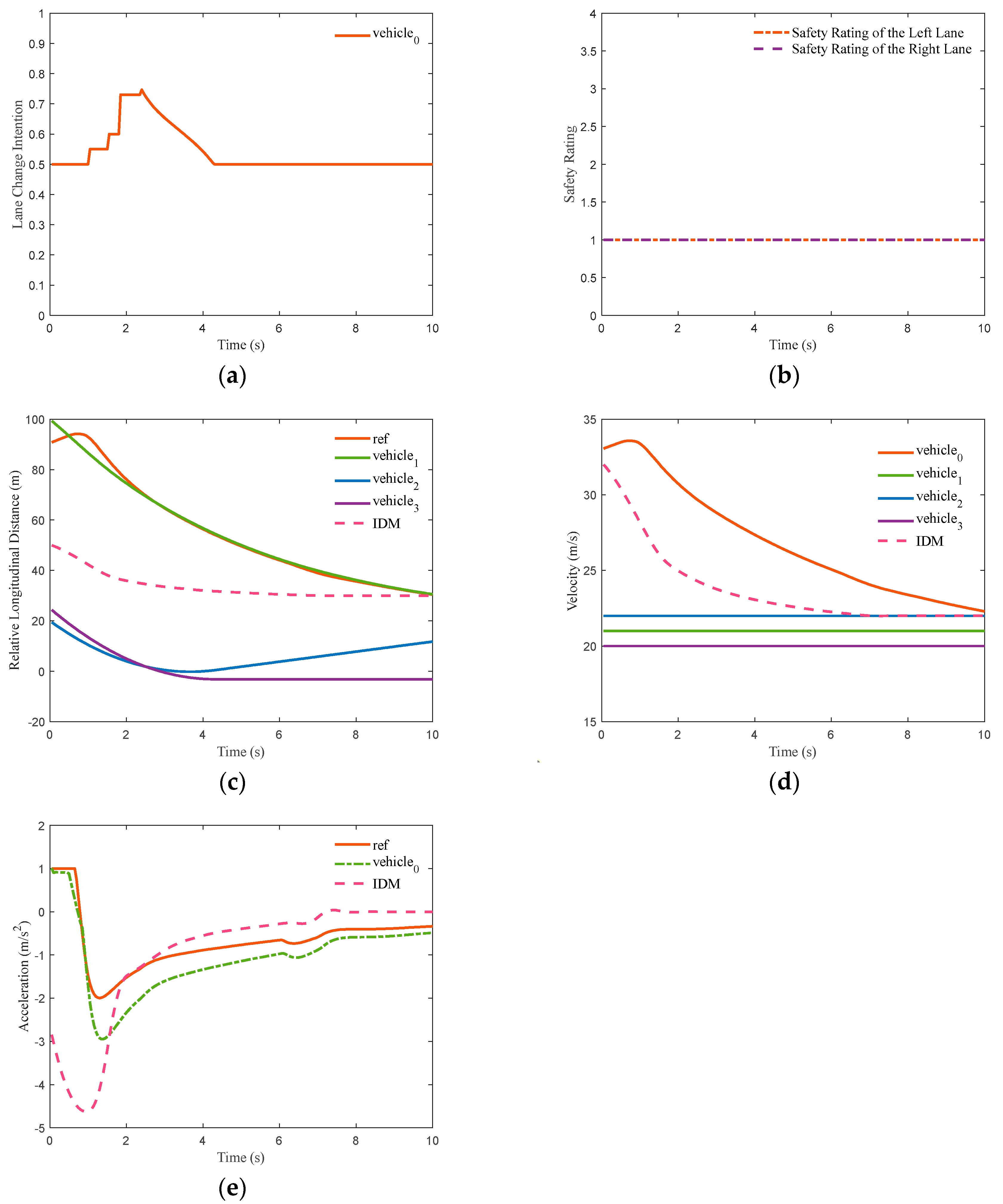 Machines 11 00820 g012
