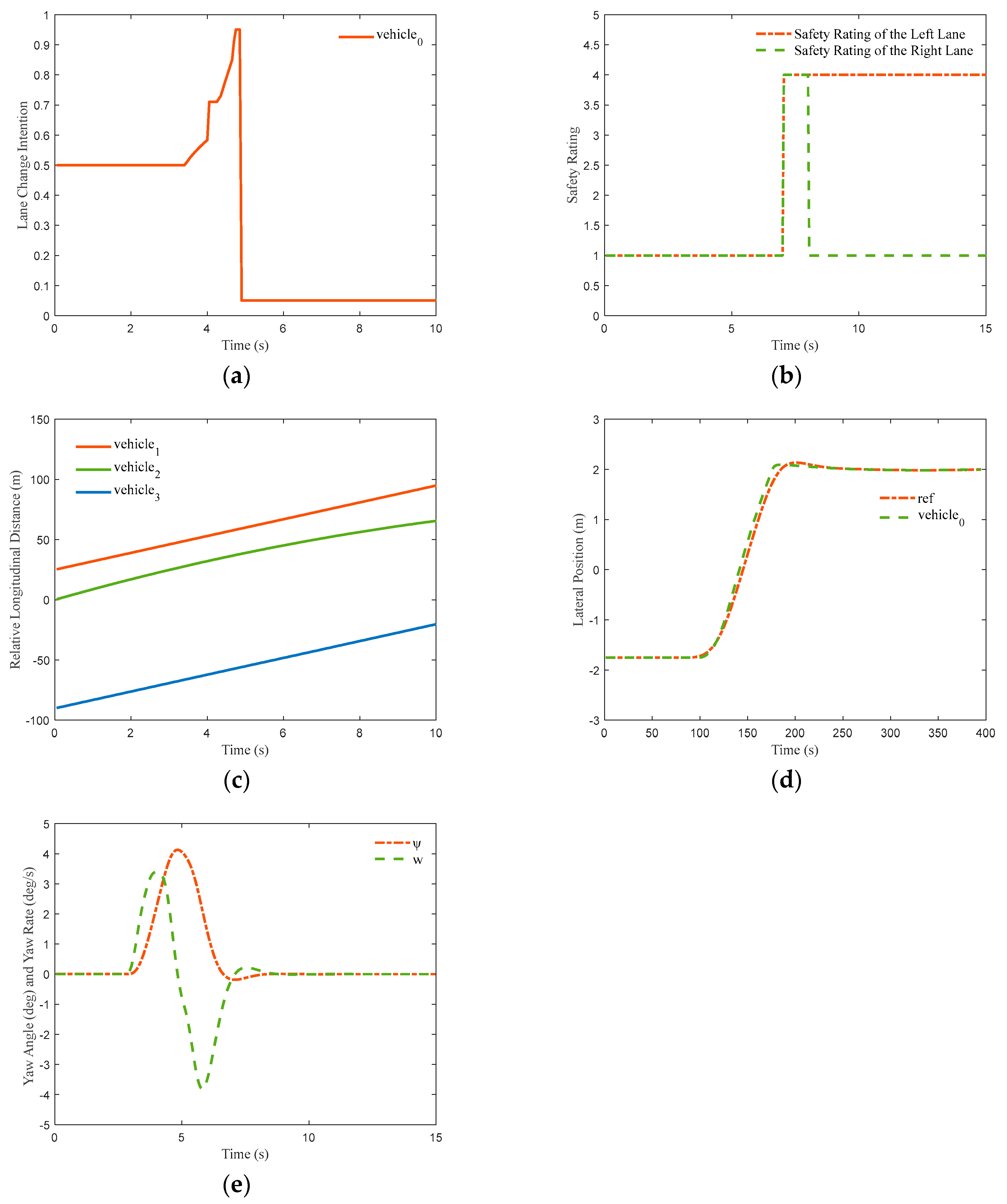 Machines 11 00820 g014