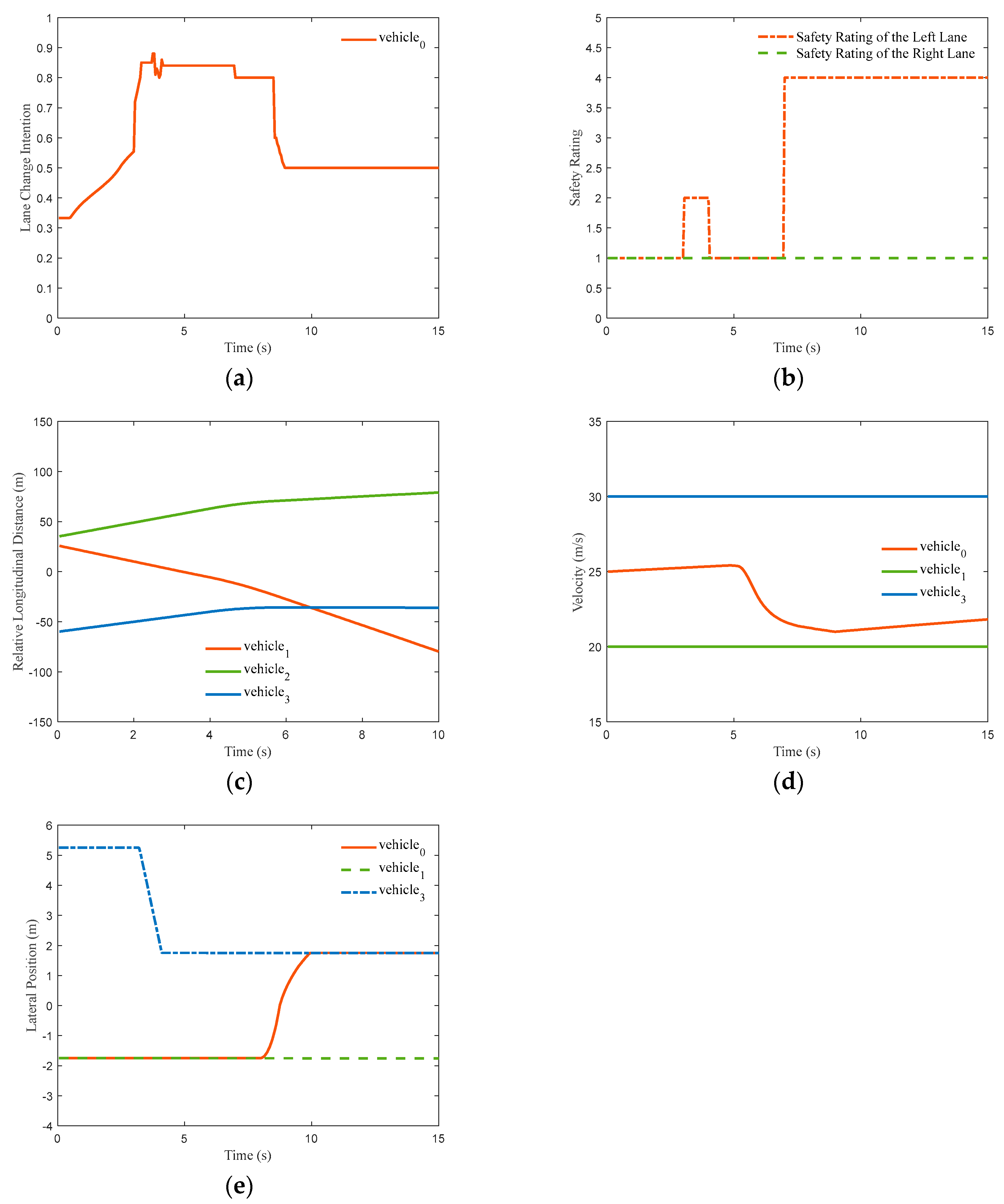 Machines 11 00820 g016