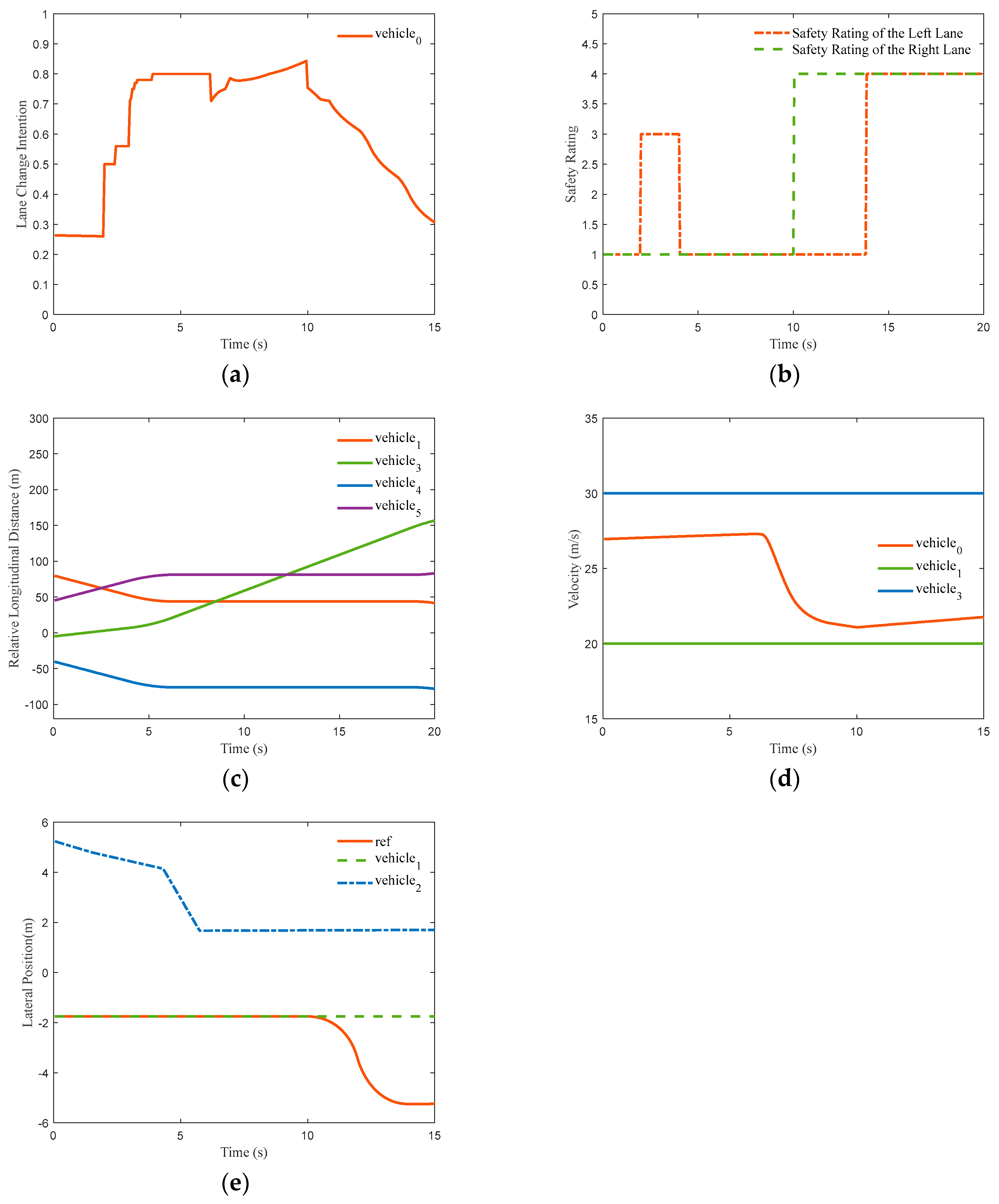 Machines 11 00820 g018
