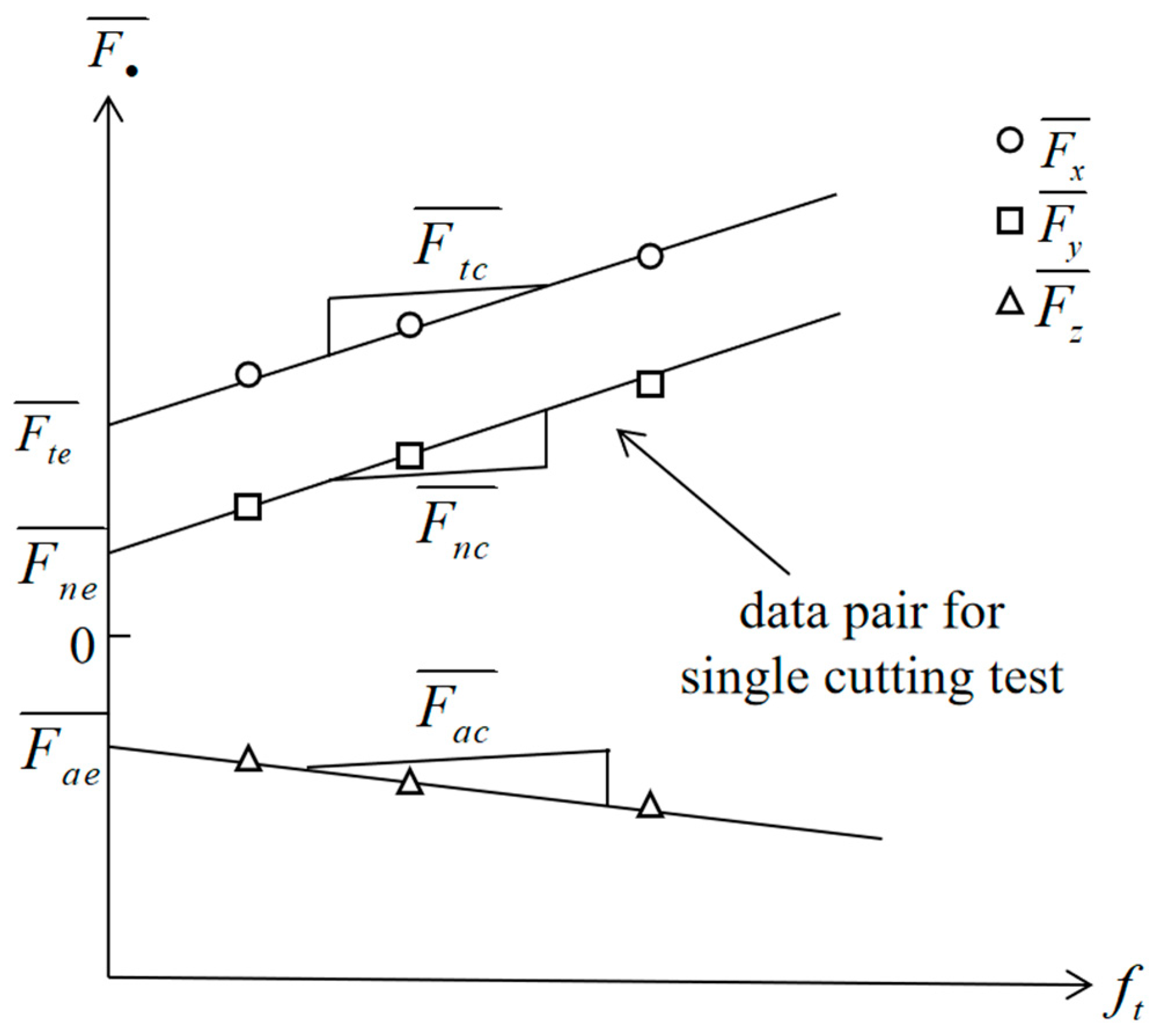 Machines 11 00821 g001