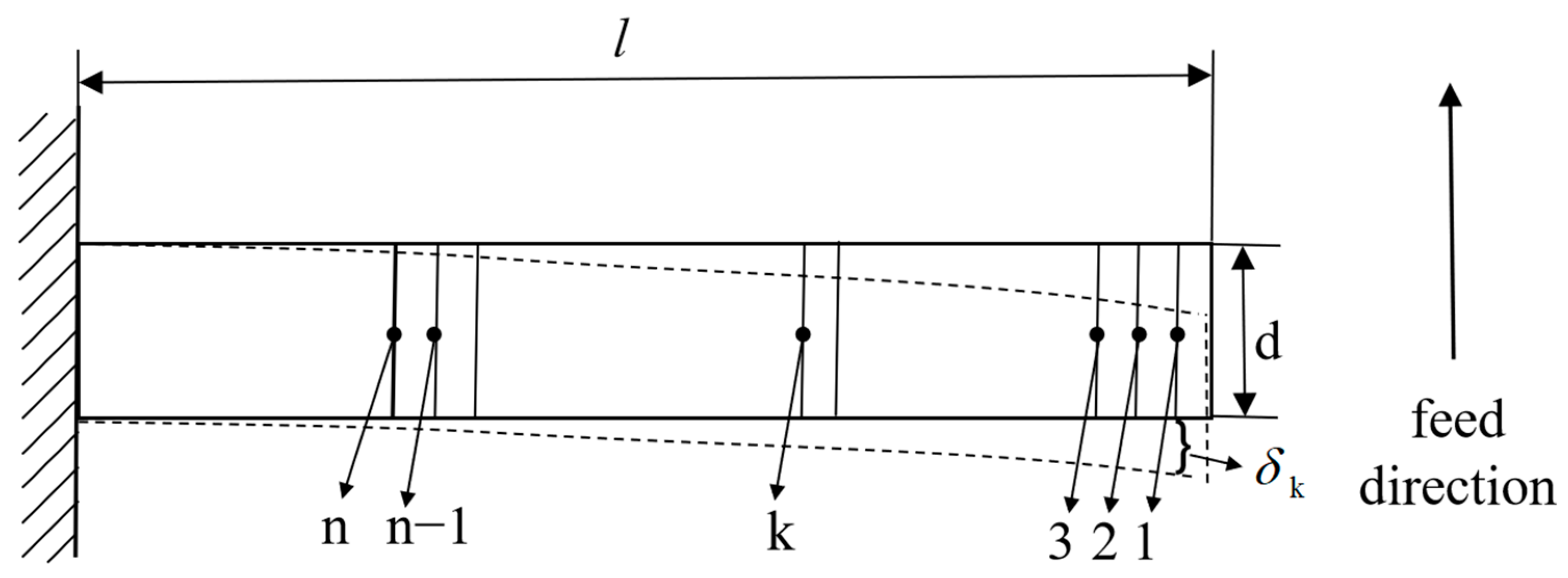 Machines 11 00821 g002