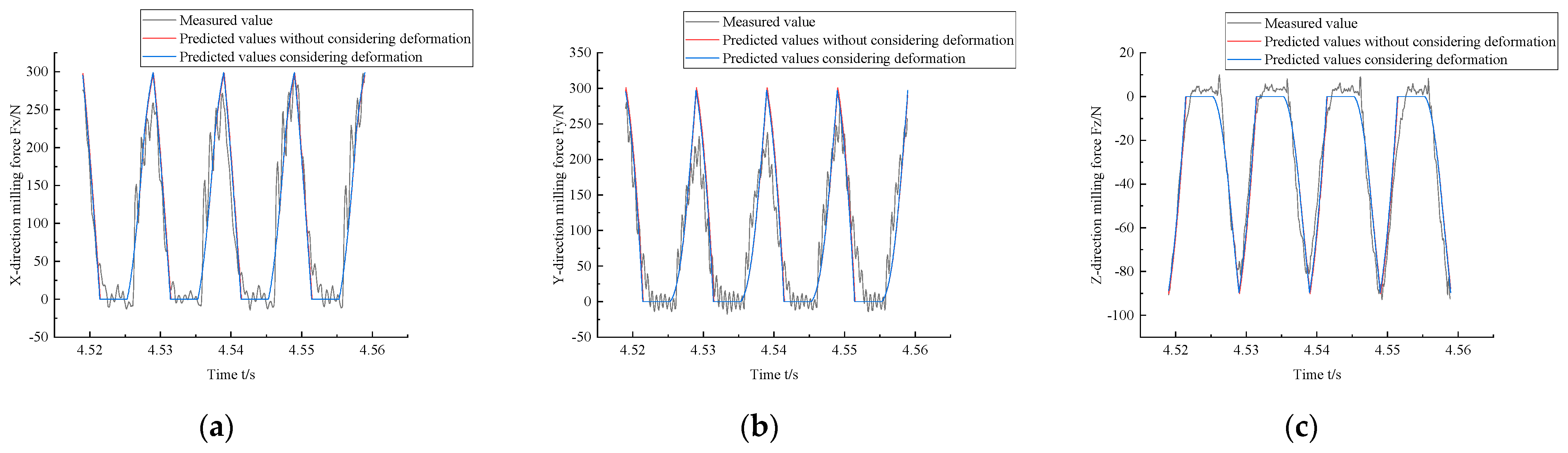 Machines 11 00821 g007
