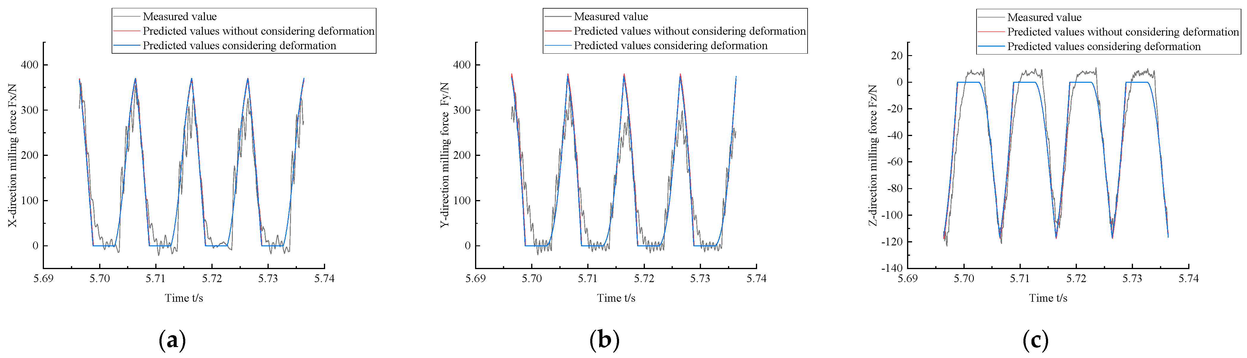 Machines 11 00821 g008