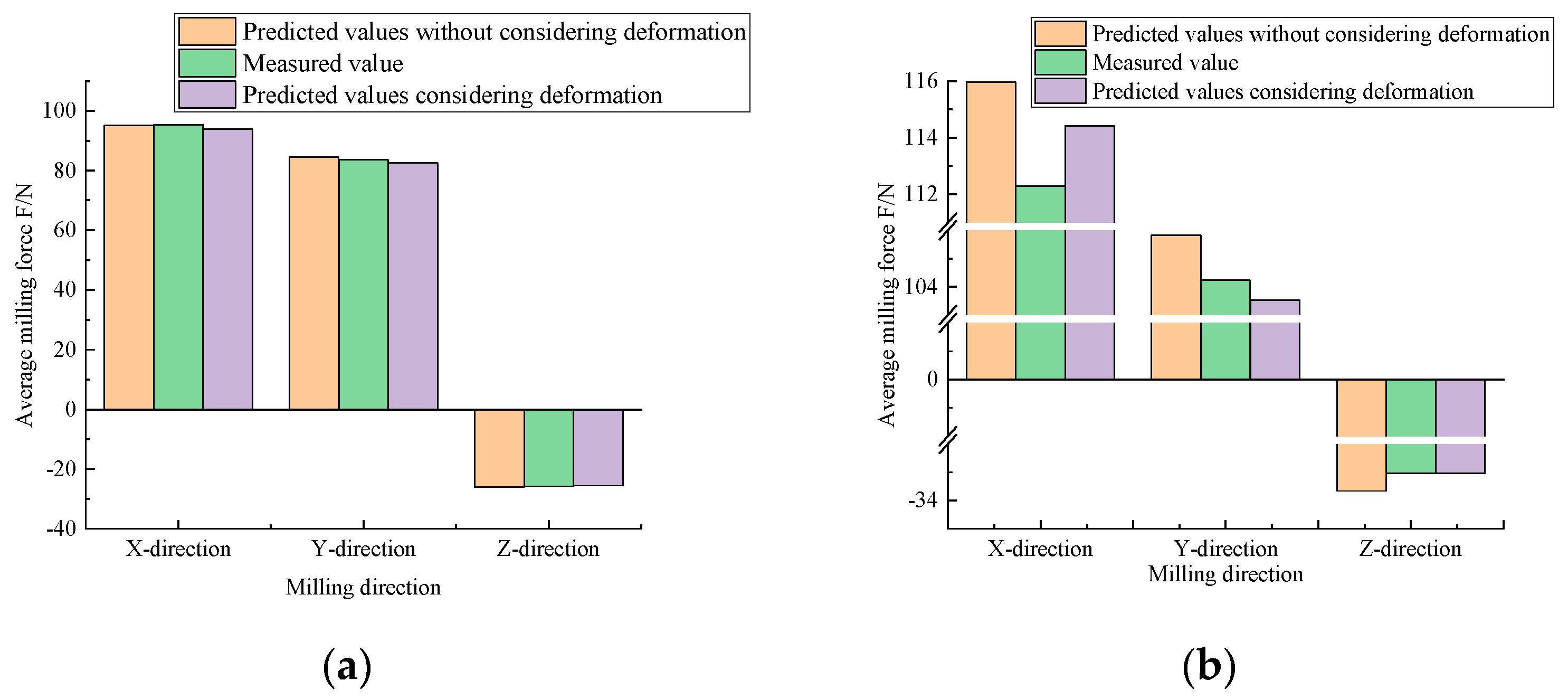 Machines 11 00821 g009