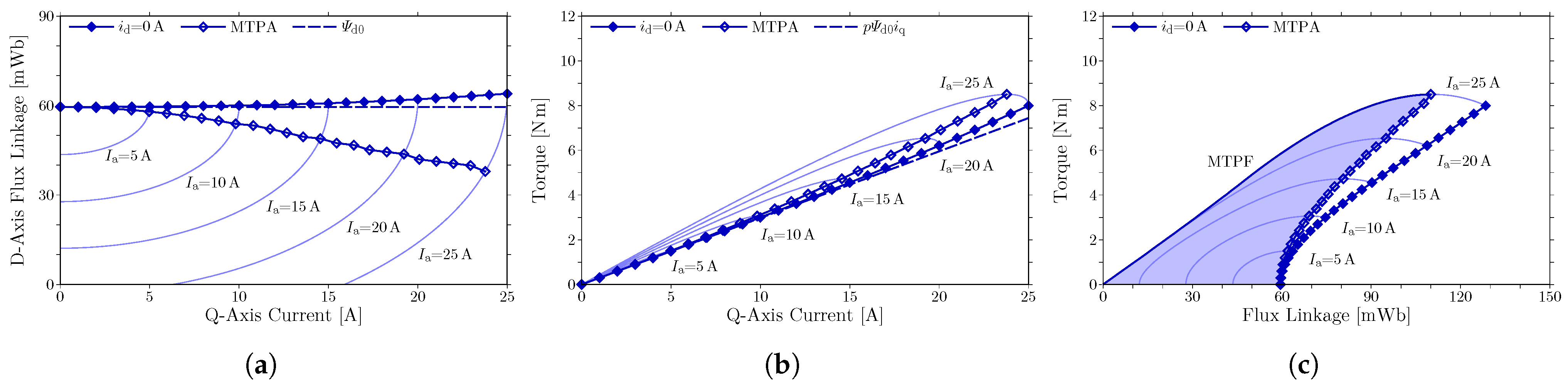 Machines 11 00824 g003