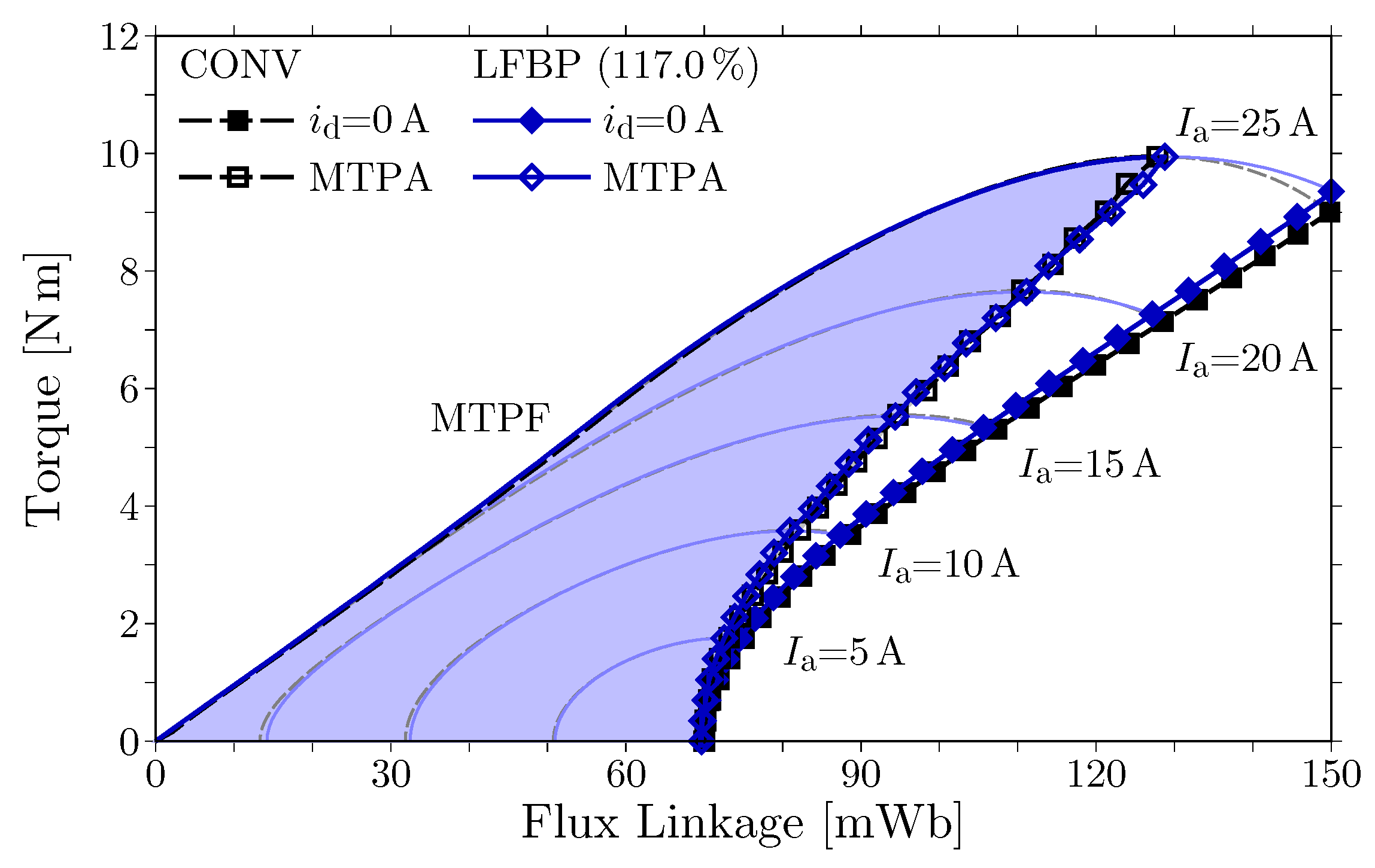 Machines 11 00824 g004