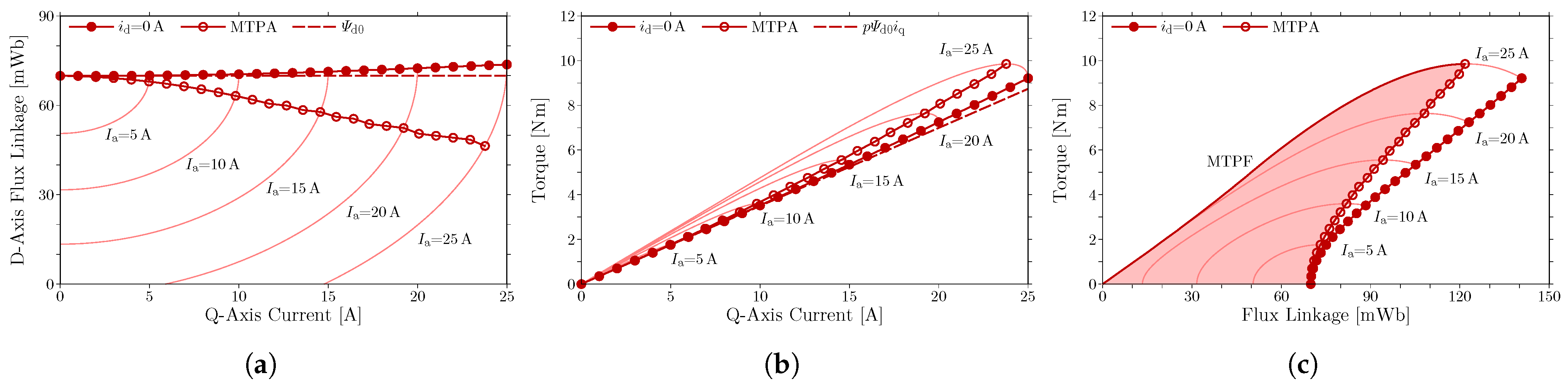 Machines 11 00824 g008
