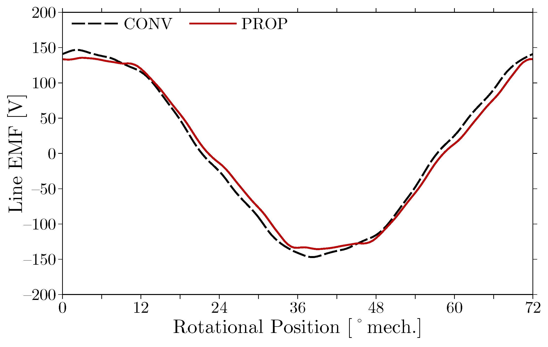 Machines 11 00824 g011