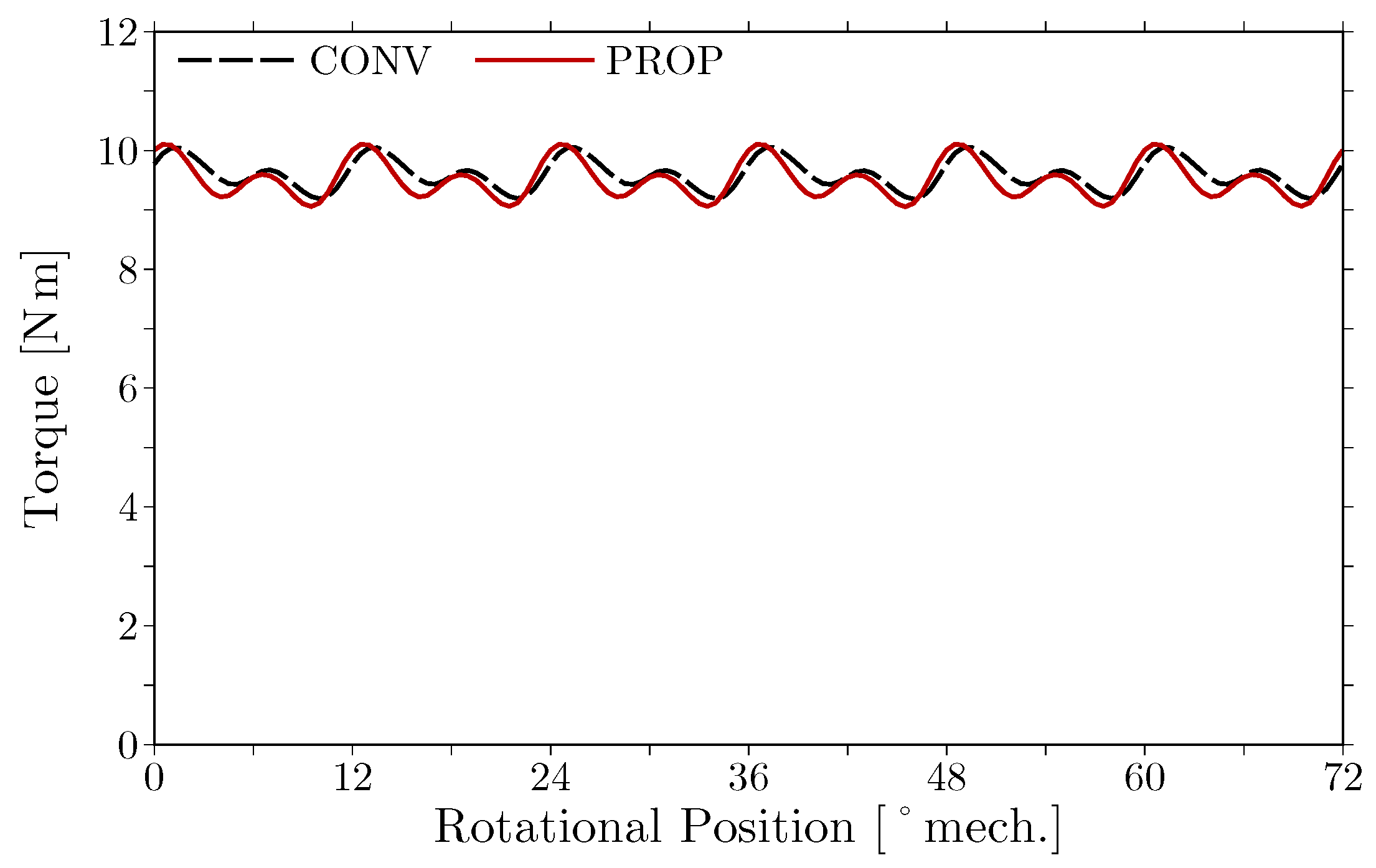 Machines 11 00824 g012