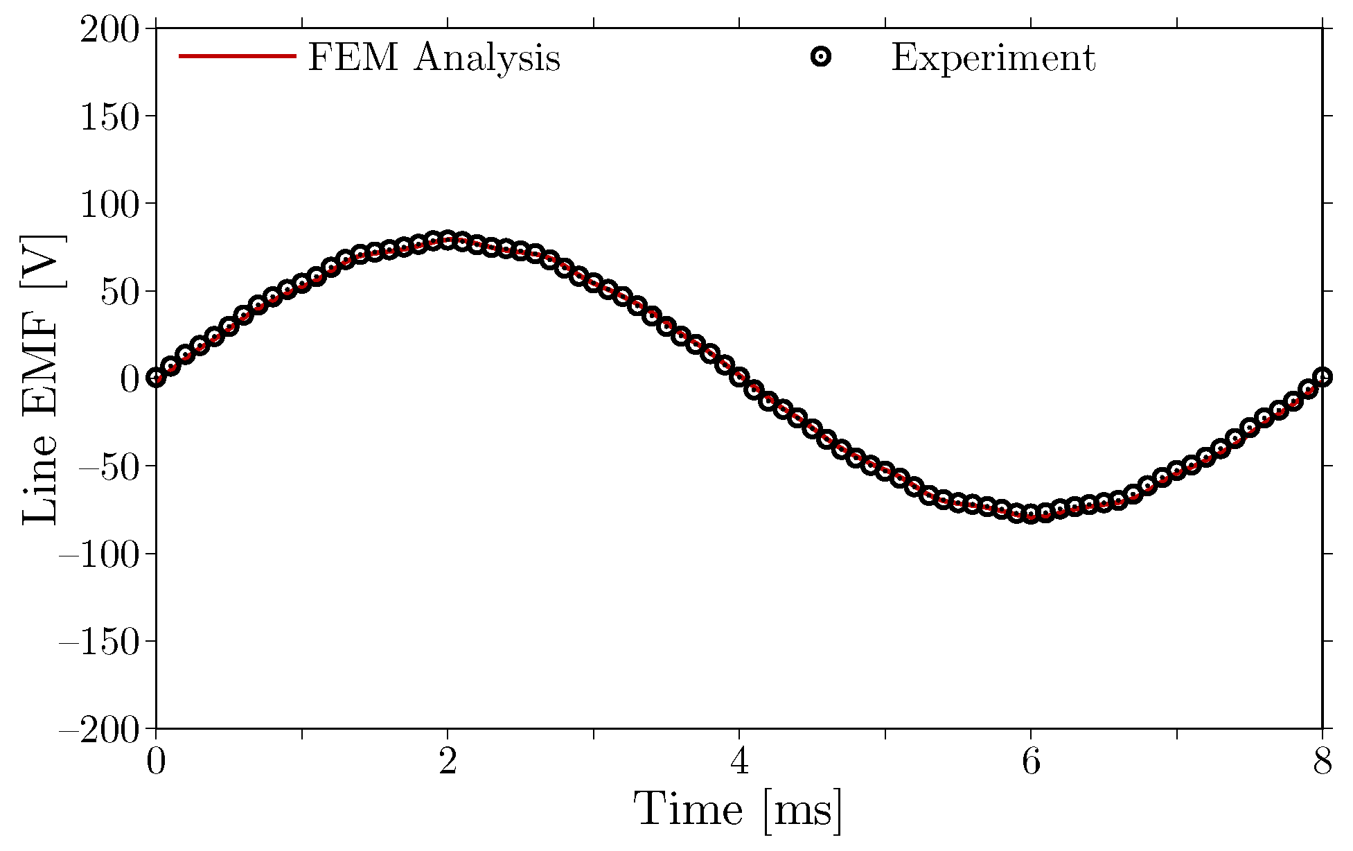 Machines 11 00824 g016