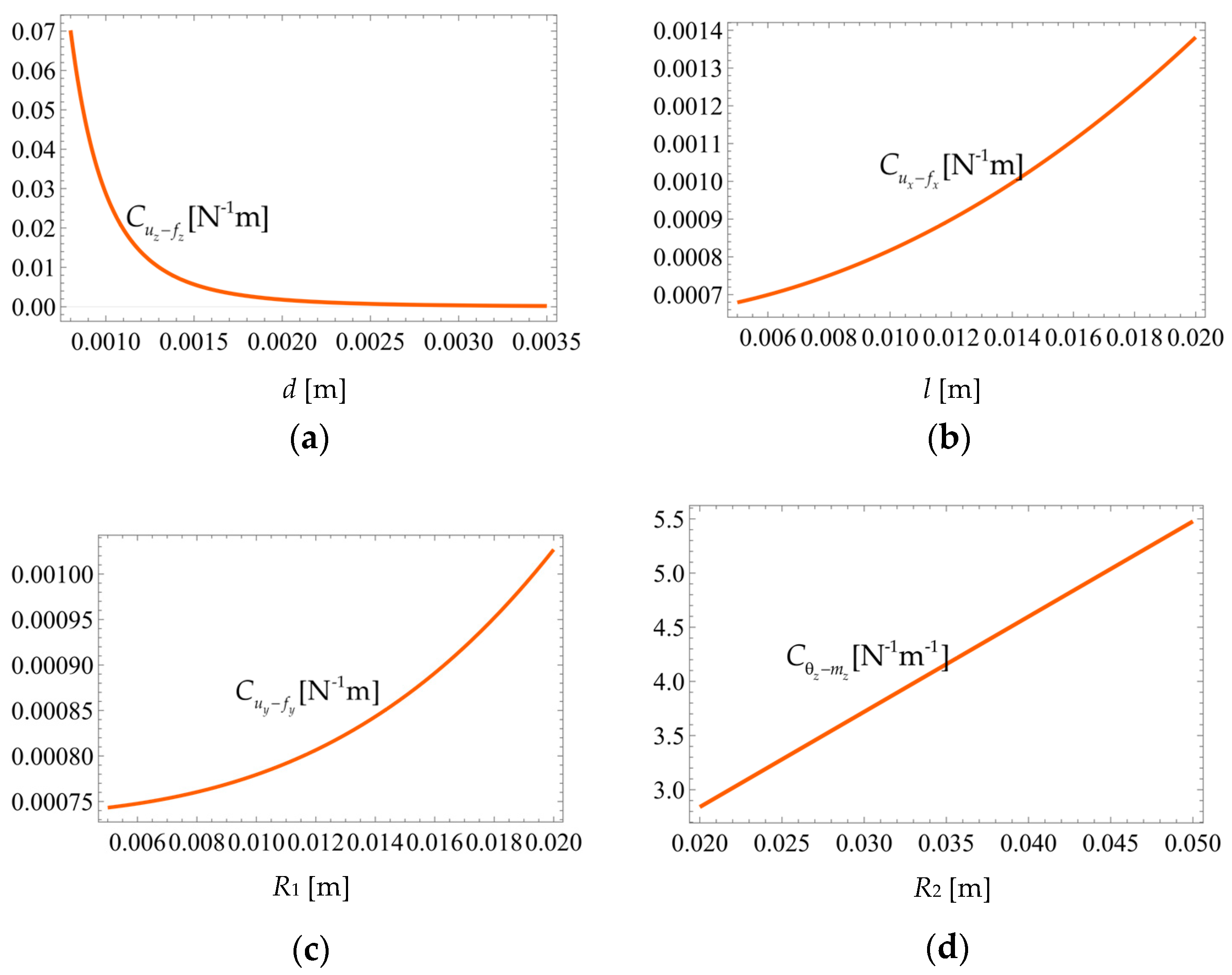 Machines 11 00825 g010