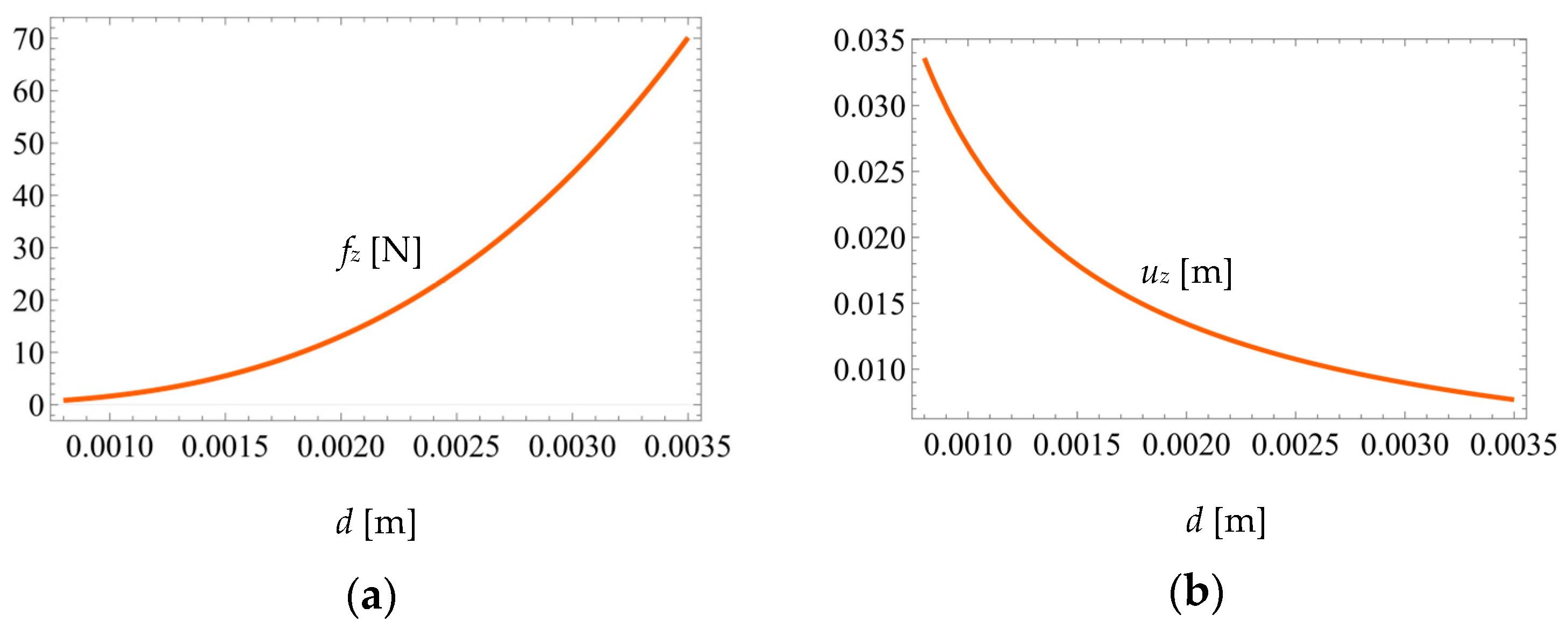 Machines 11 00825 g012