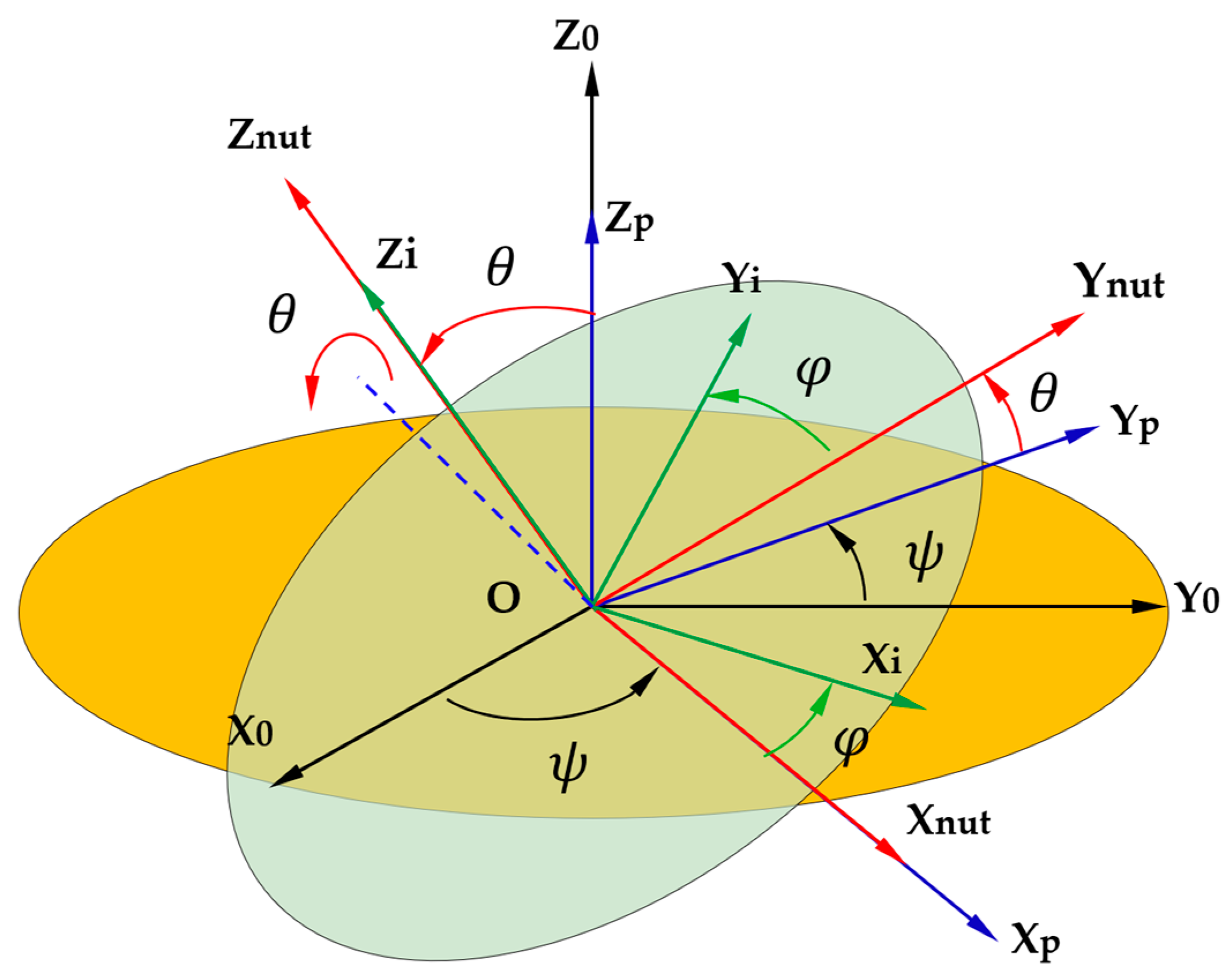Machines 11 00830 g004