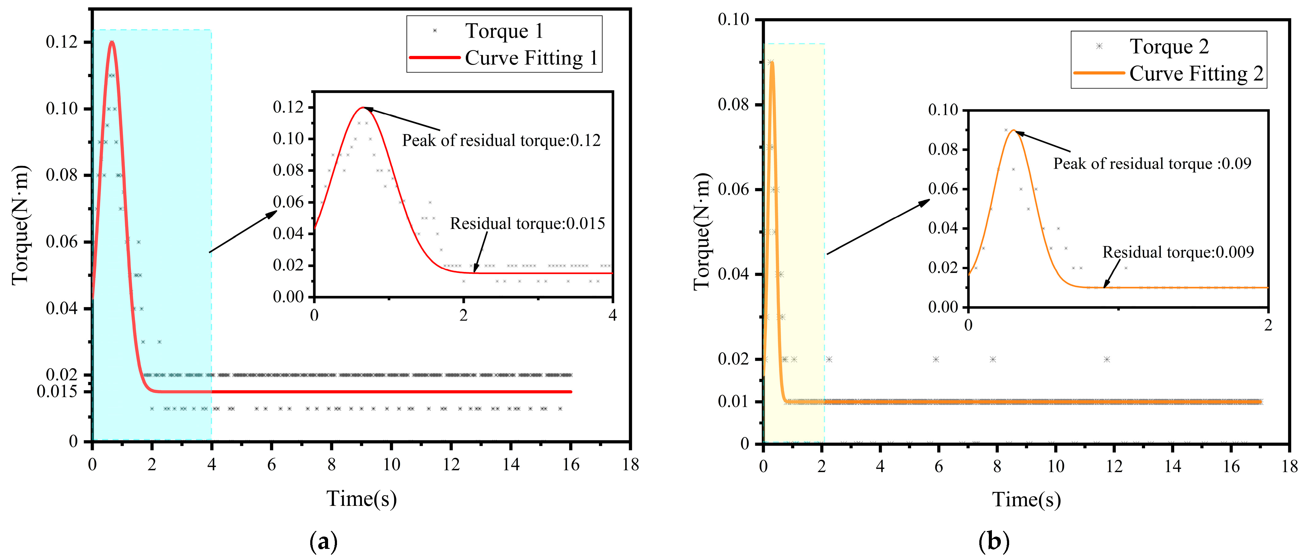 Machines 11 00830 g011