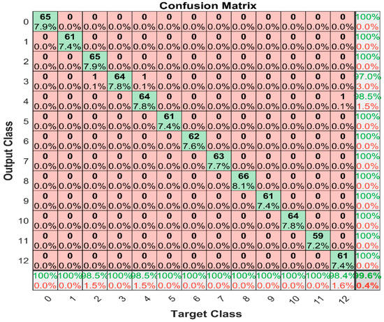 Machines 11 00832 g0a1 550
