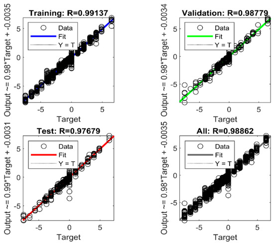 Machines 11 00832 g0a10 550