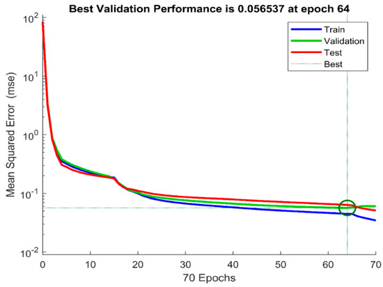 Machines 11 00832 g0a11 550