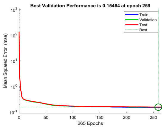 Machines 11 00832 g0a13 550