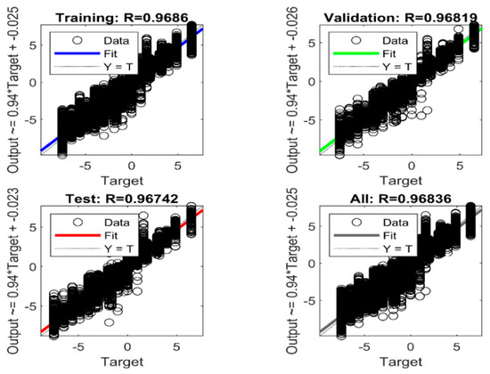Machines 11 00832 g0a14 550
