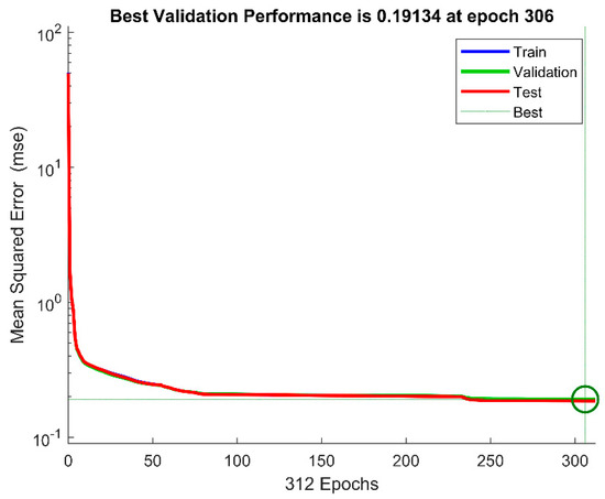 Machines 11 00832 g0a15 550
