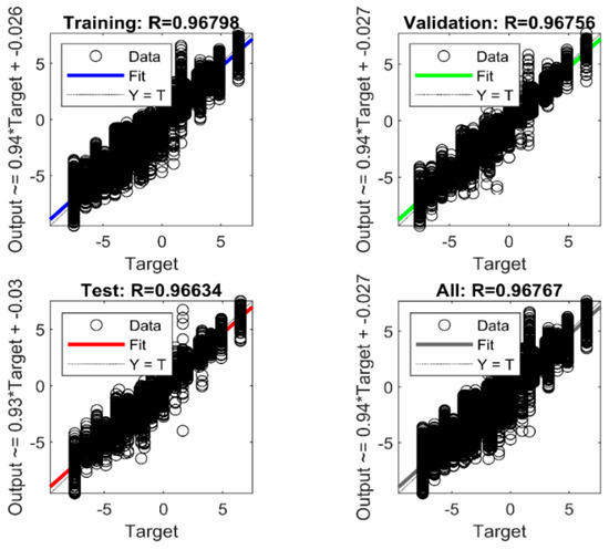 Machines 11 00832 g0a16 550